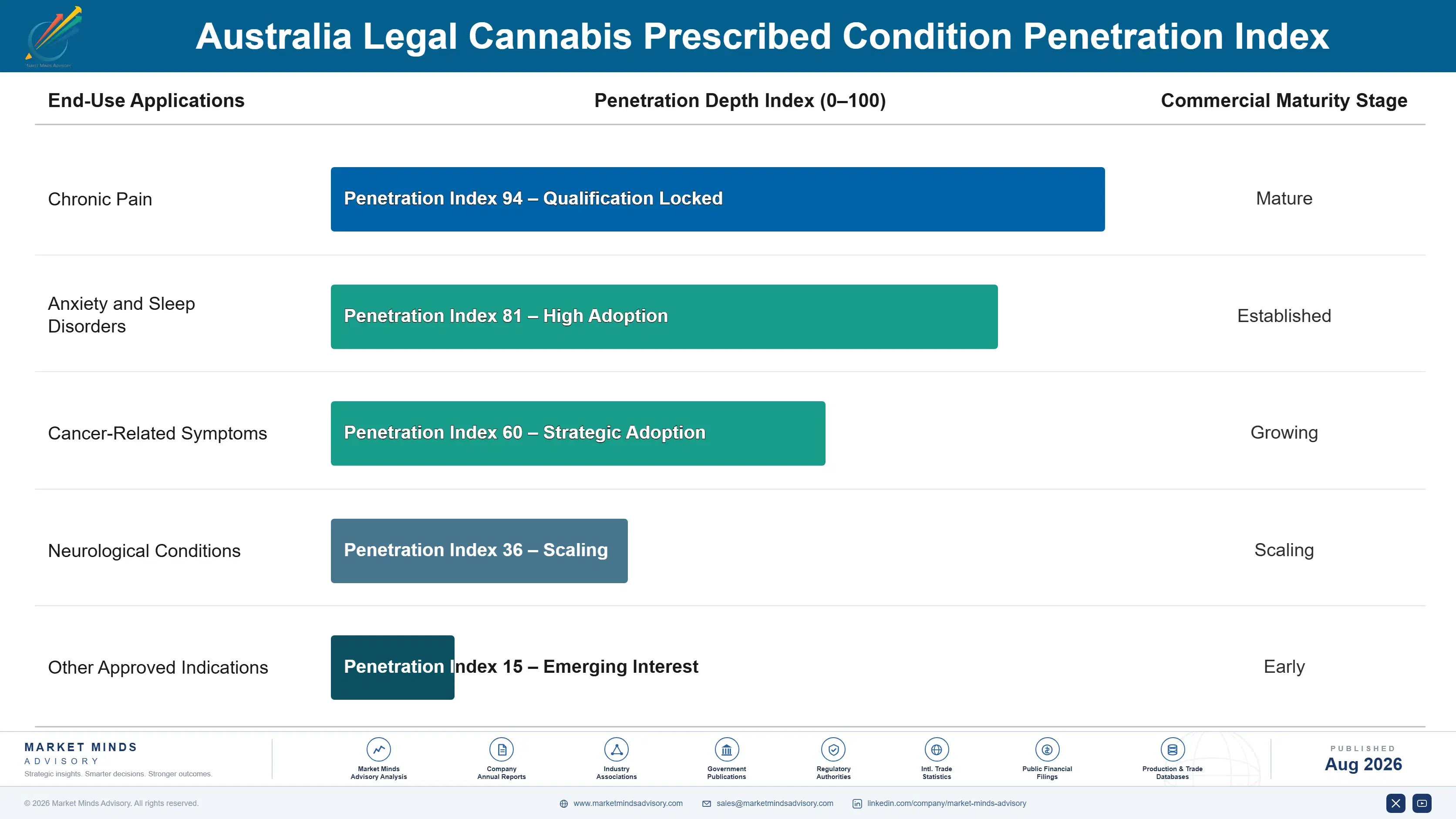 australia-legal-cannabis-market-trends-end-use-penetration-index-1787461864996