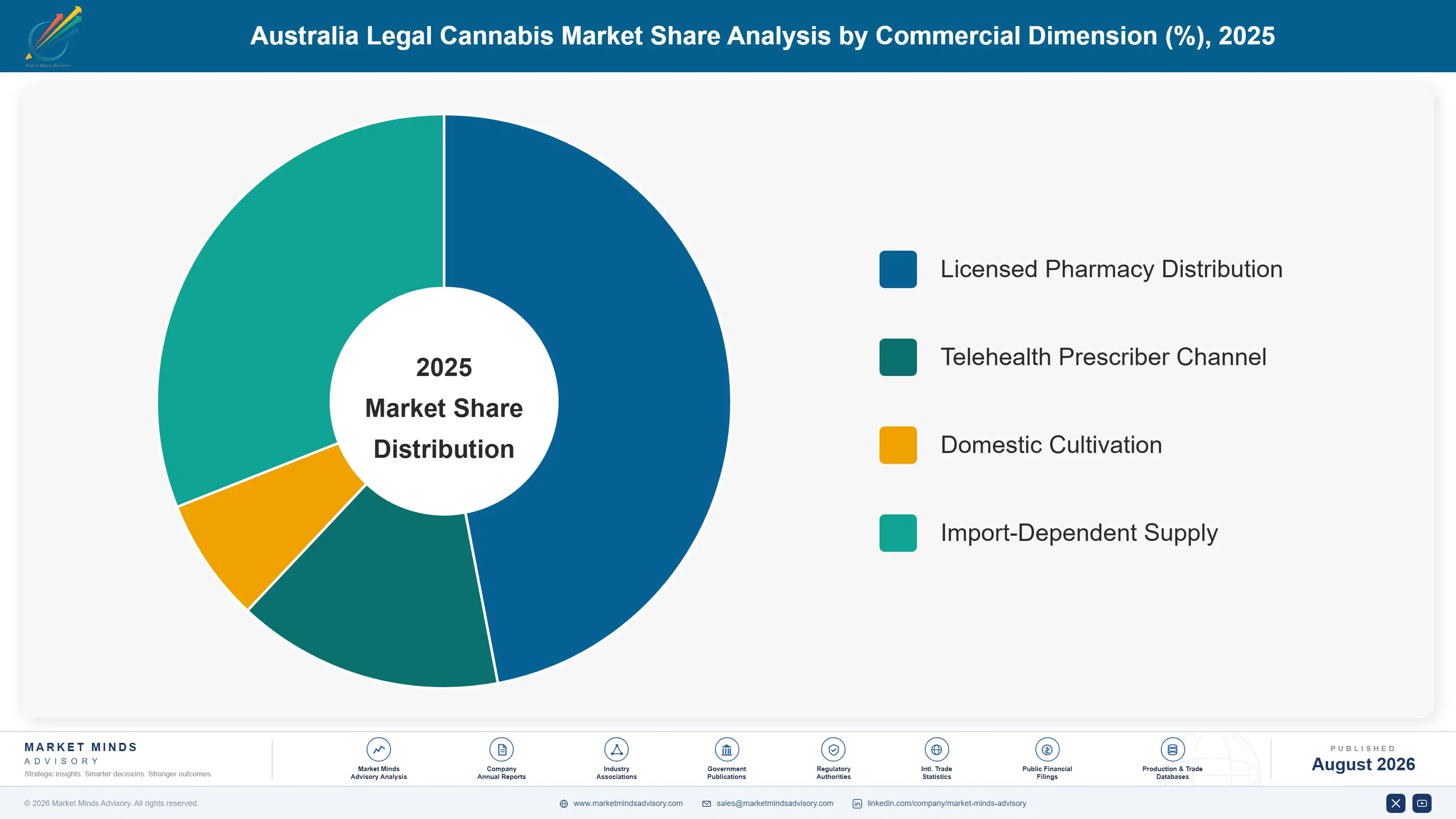 australia-legal-cannabis-market-trends-market-share-analysis-1787461862603