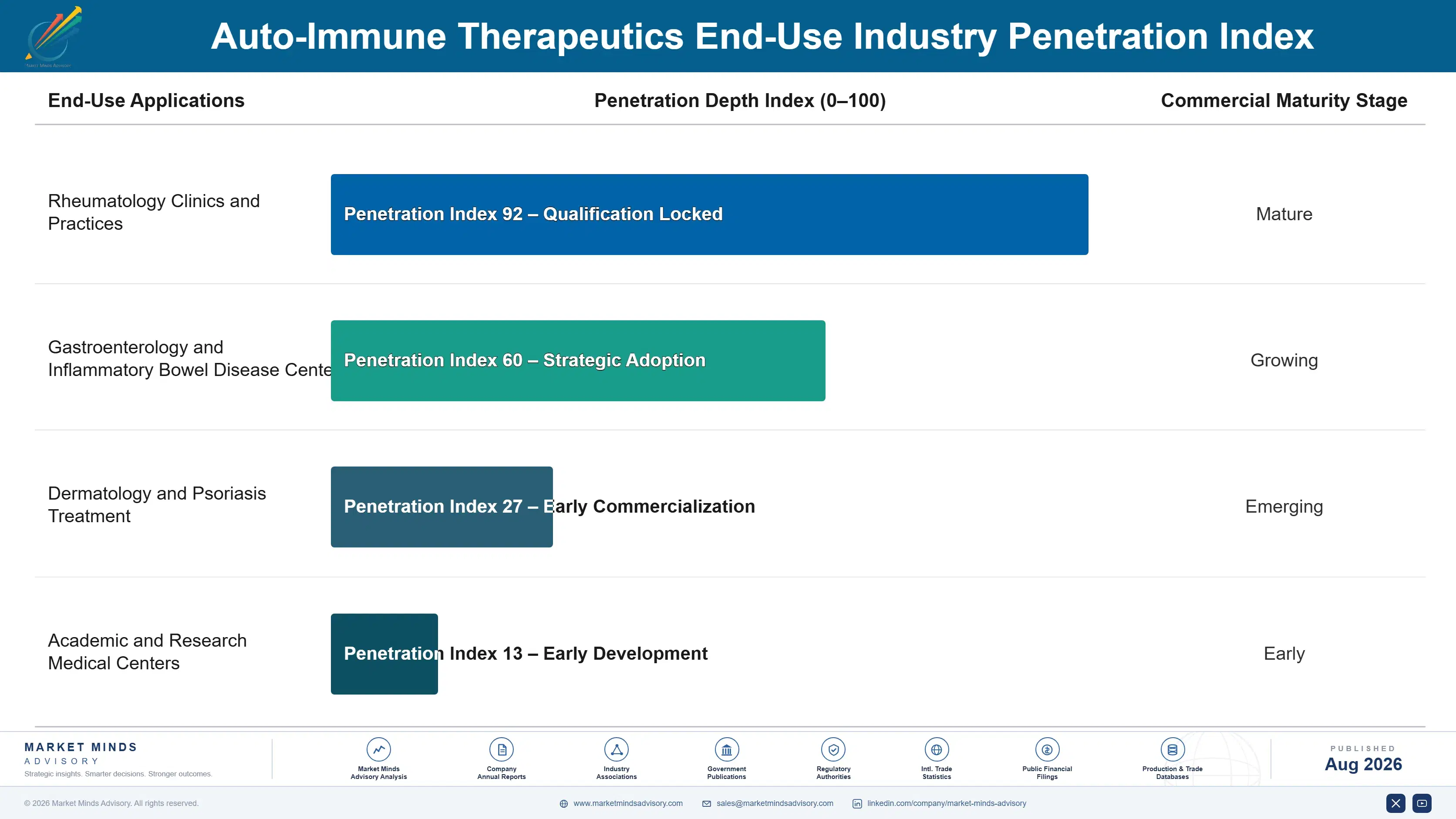 auto-immune-therapeutics-market-end-use-penetration-index-1787298786488