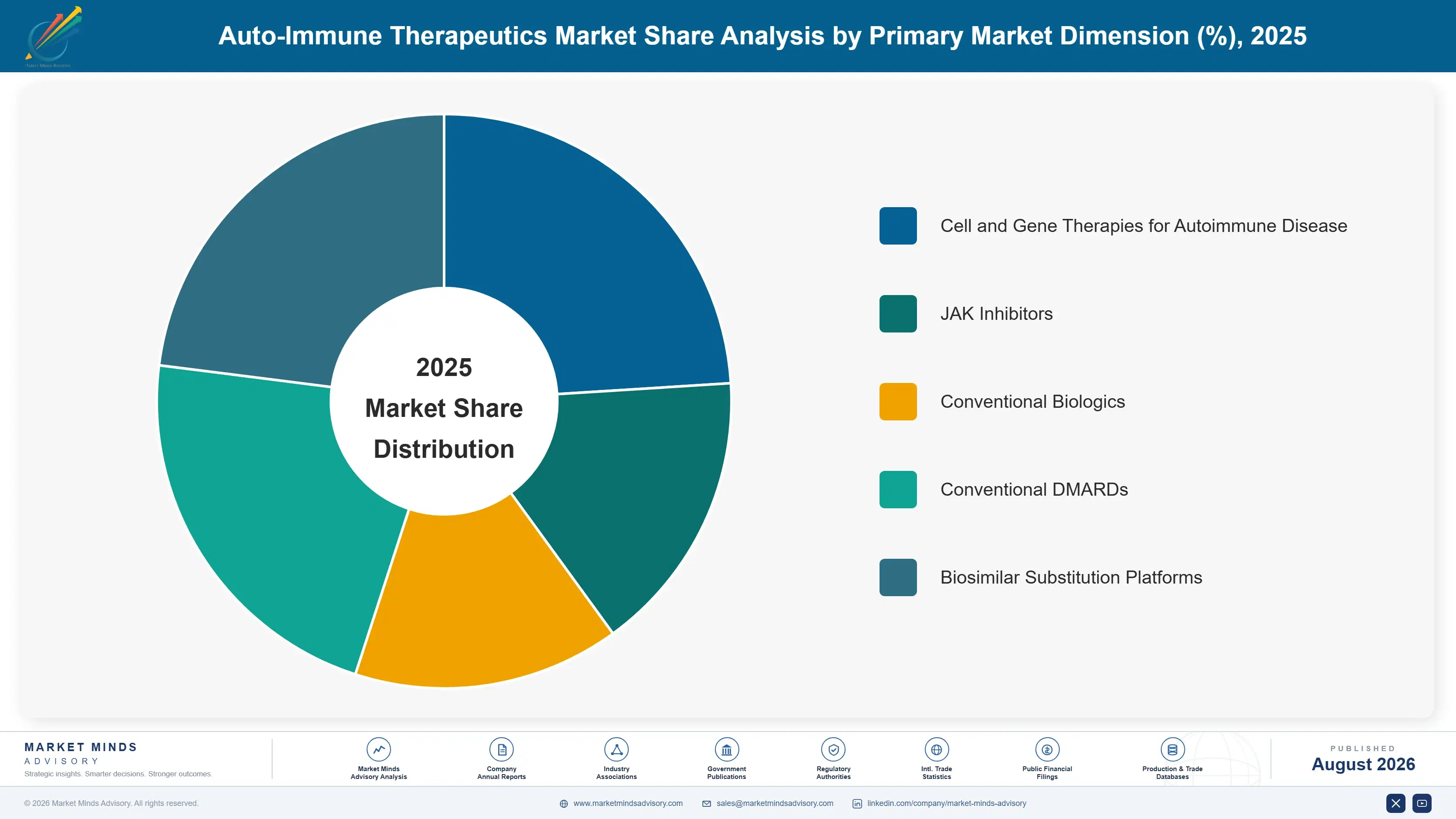 auto-immune-therapeutics-market-market-share-analysis-1787298783463