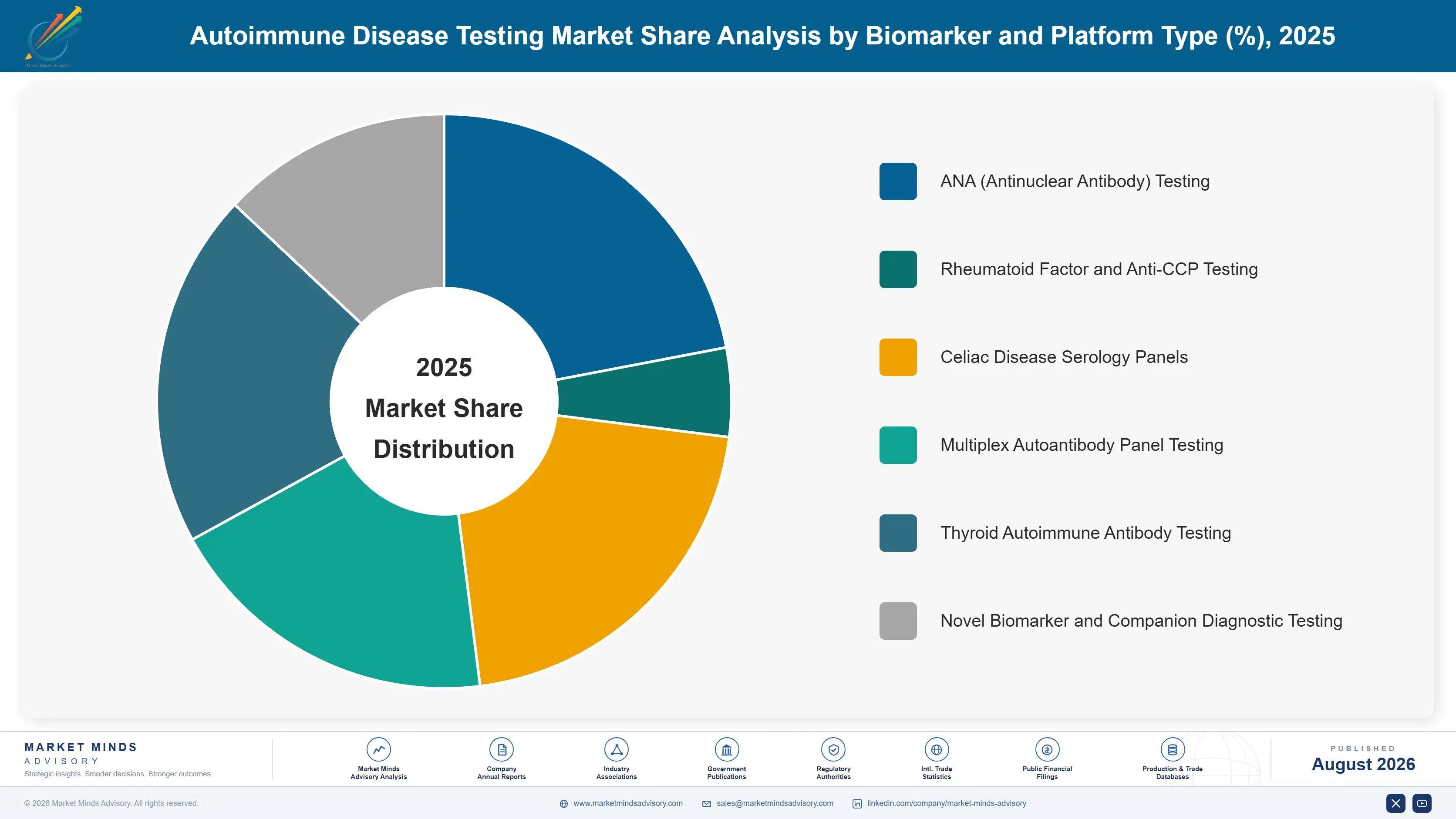 autoimmune-disease-testing-market-market-share-analysis-1787305916598