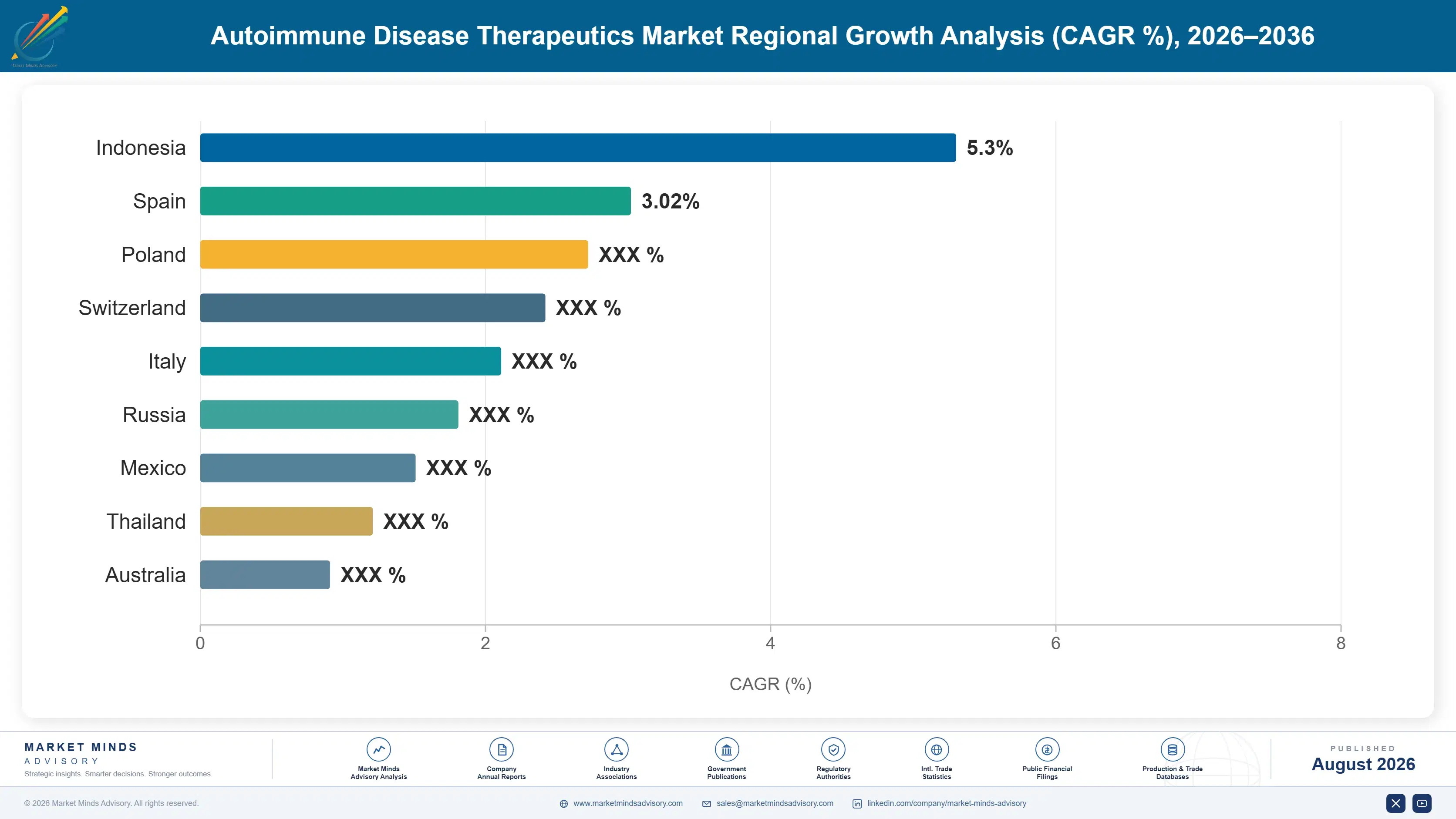 autoimmune-disease-therapeutics-market-country-cagr-analysis-1787332103978
