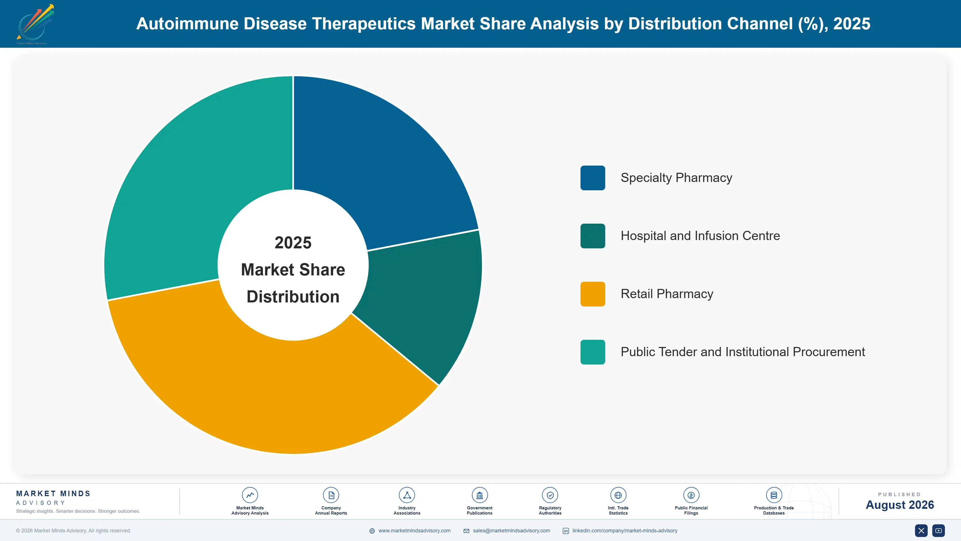 autoimmune-disease-therapeutics-market-market-share-analysis-1787332103464