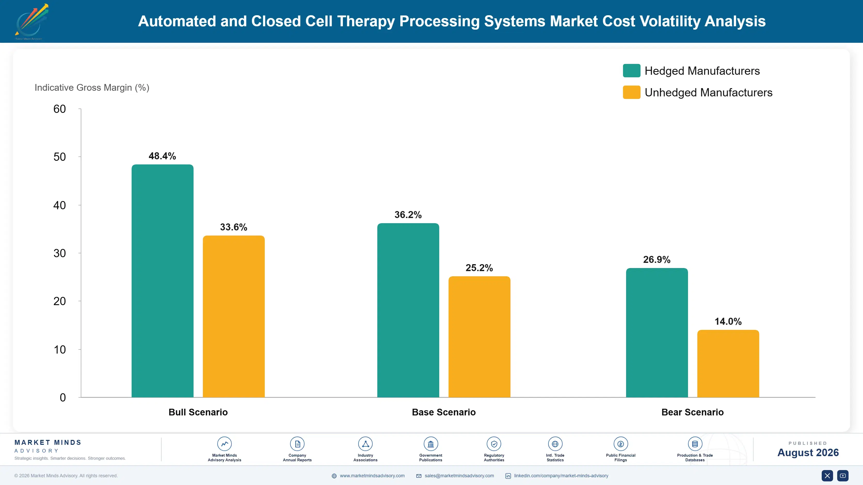 automated-and-closed-cell-therapy-processing-syste-cost-volatility-analysis-1787300942722