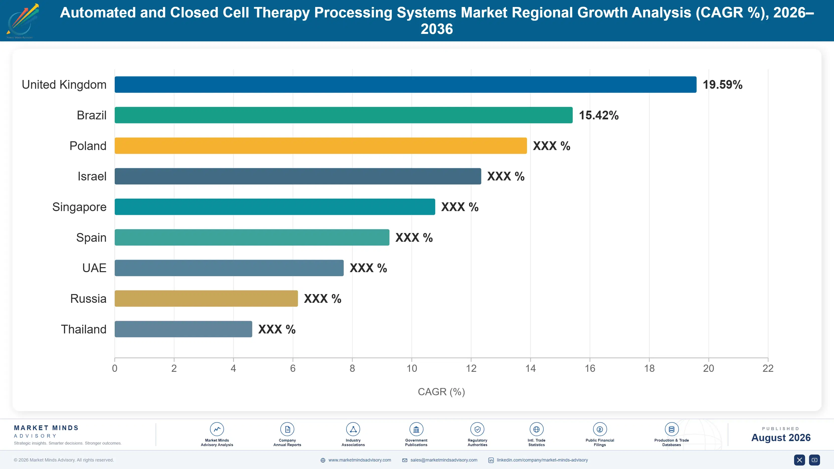 automated-and-closed-cell-therapy-processing-syste-country-cagr-analysis-1787300941943