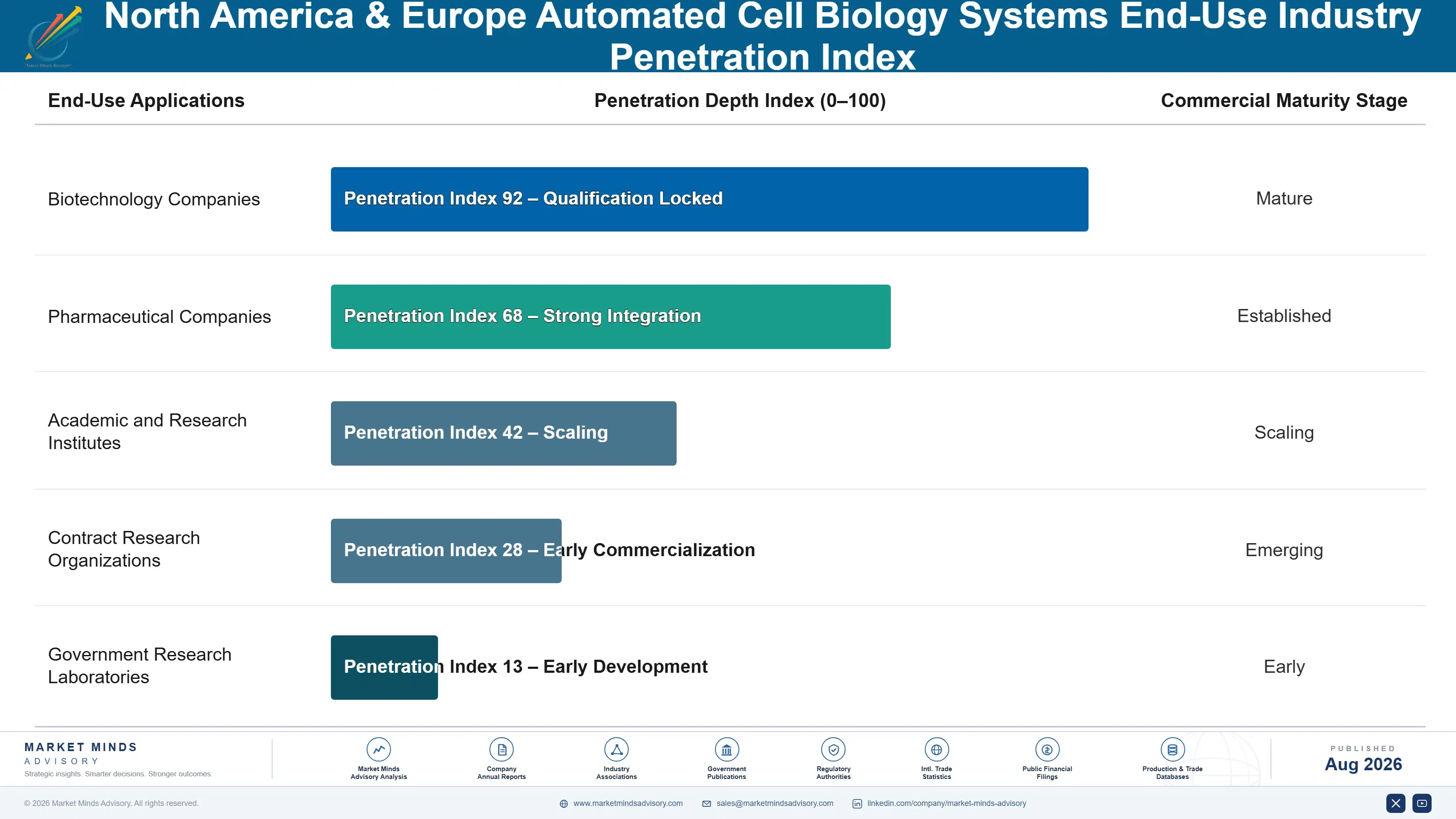 automated-cell-biology-systems-end-use-penetration-index-1787305615305