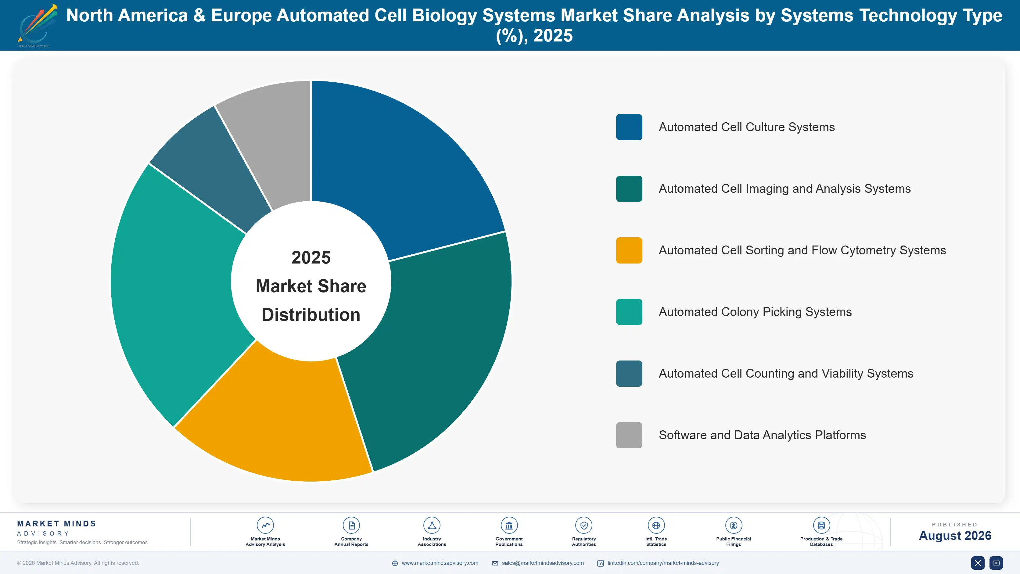 automated-cell-biology-systems-market-share-analysis-1787305613079