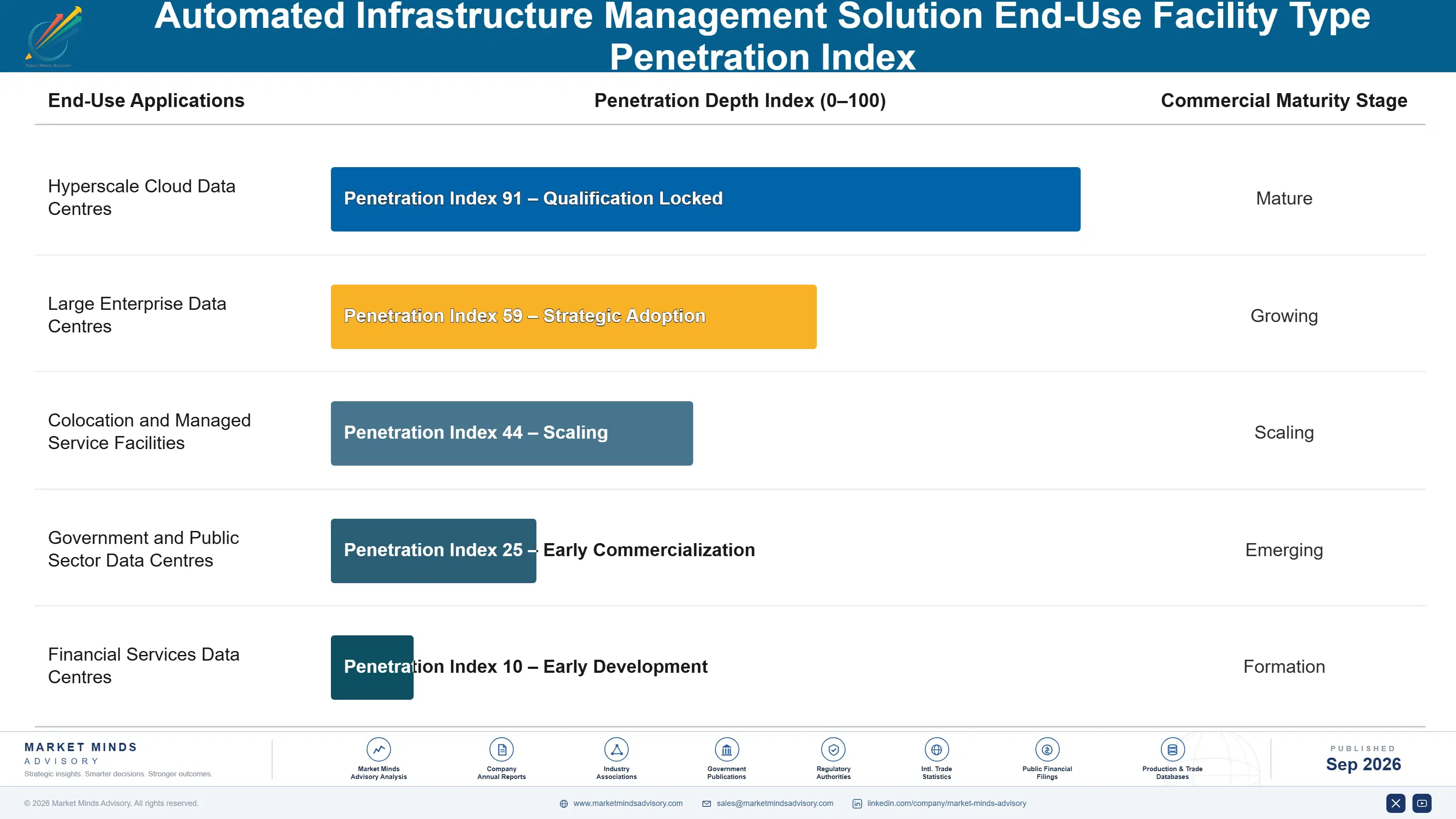 automated-infrastructure-management-solution-marke-end-use-penetration-index-1789981074213