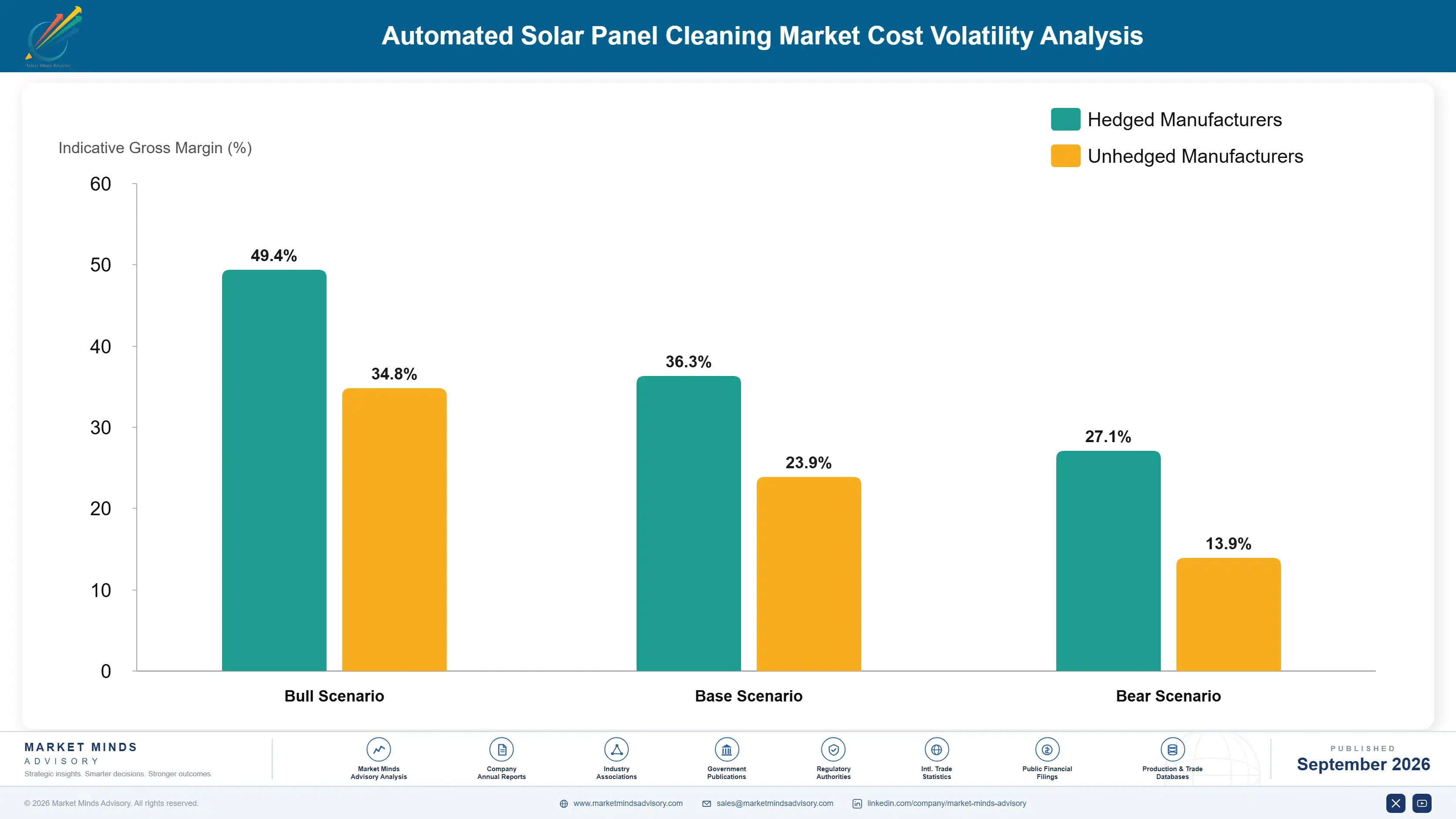 automated-solar-panel-cleaning-market-cost-volatility-analysis-1788256989755