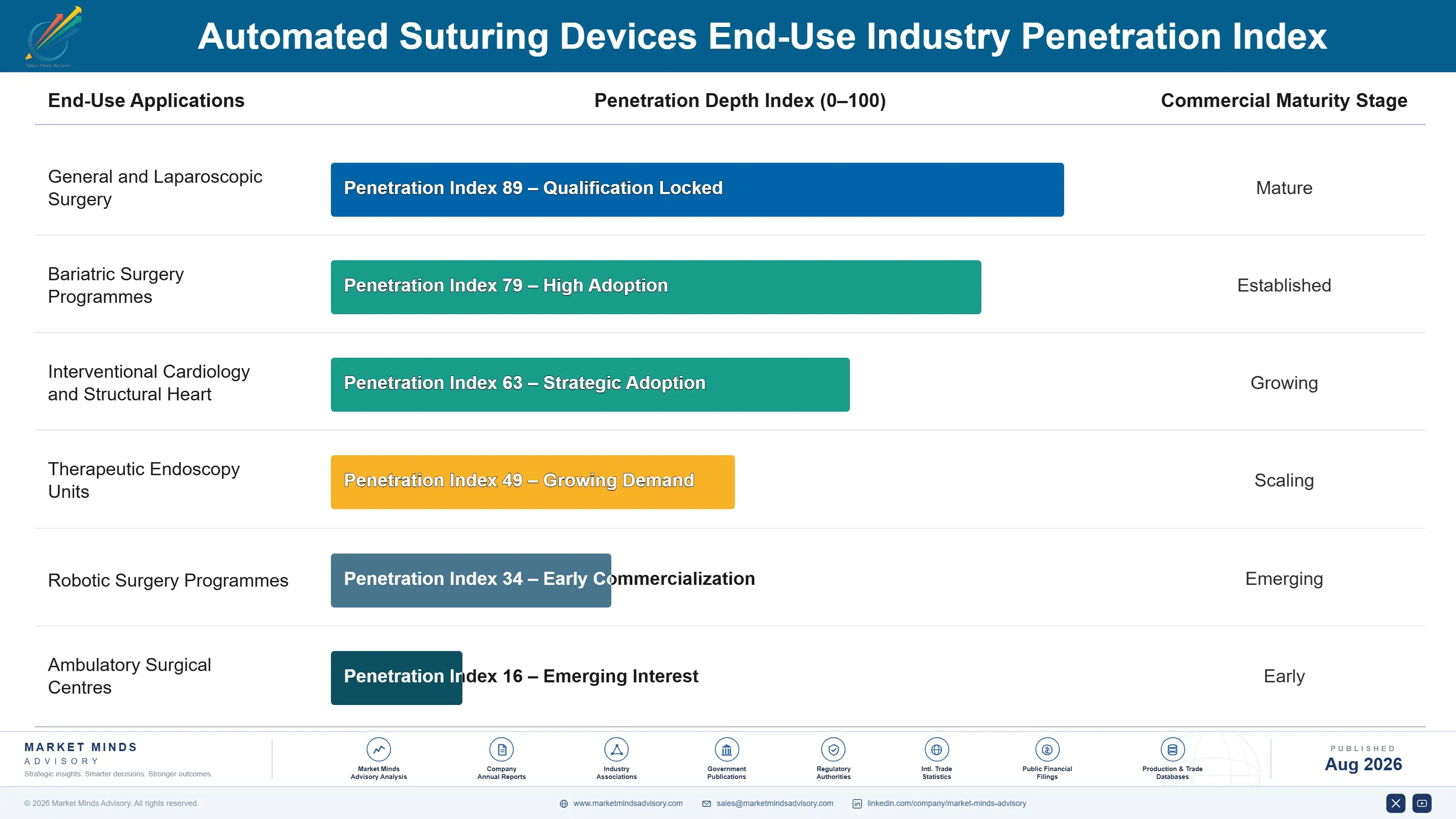 automated-suturing-devices-market-end-use-penetration-index-1787306491916