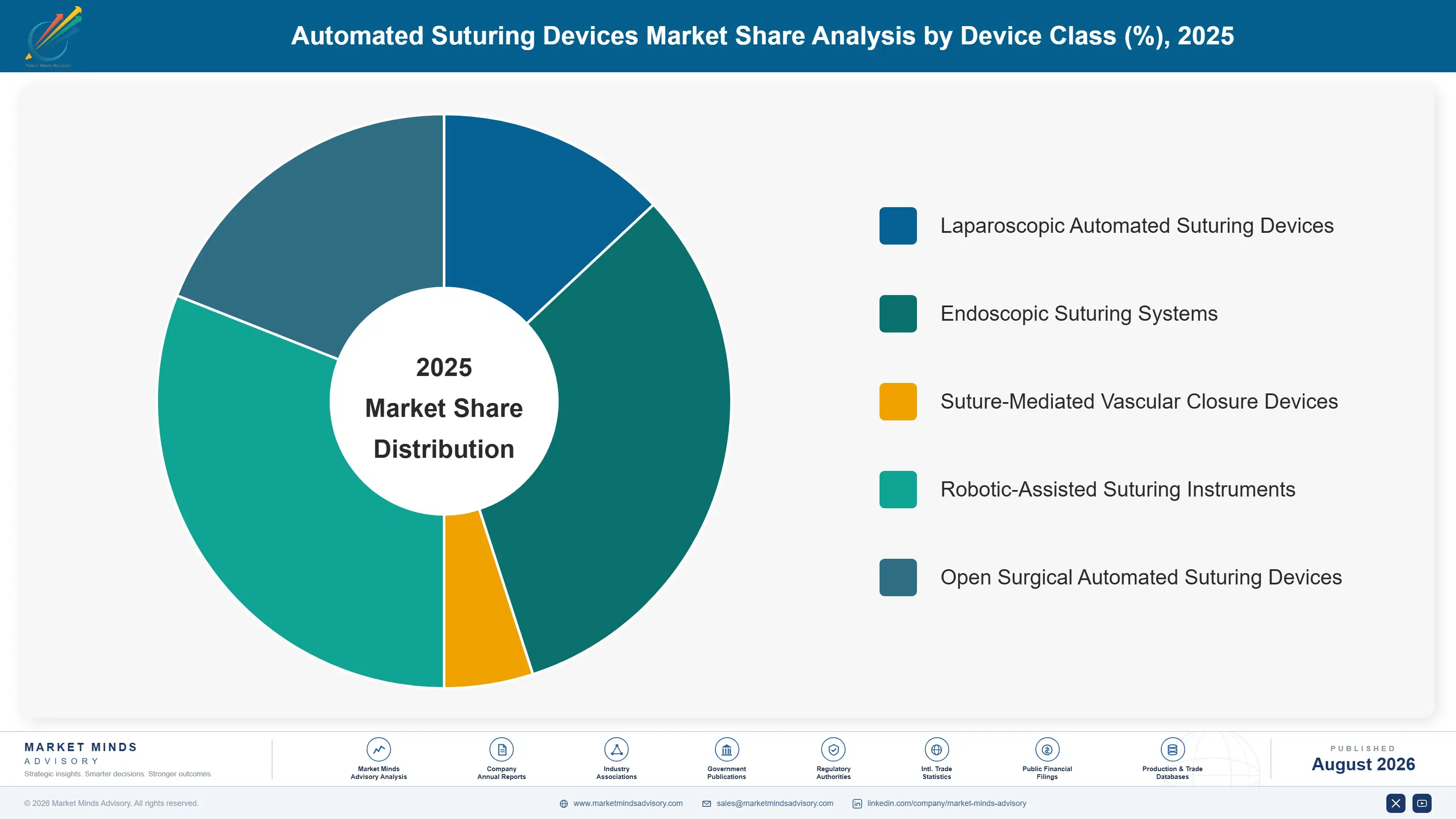automated-suturing-devices-market-market-share-analysis-1787306489659