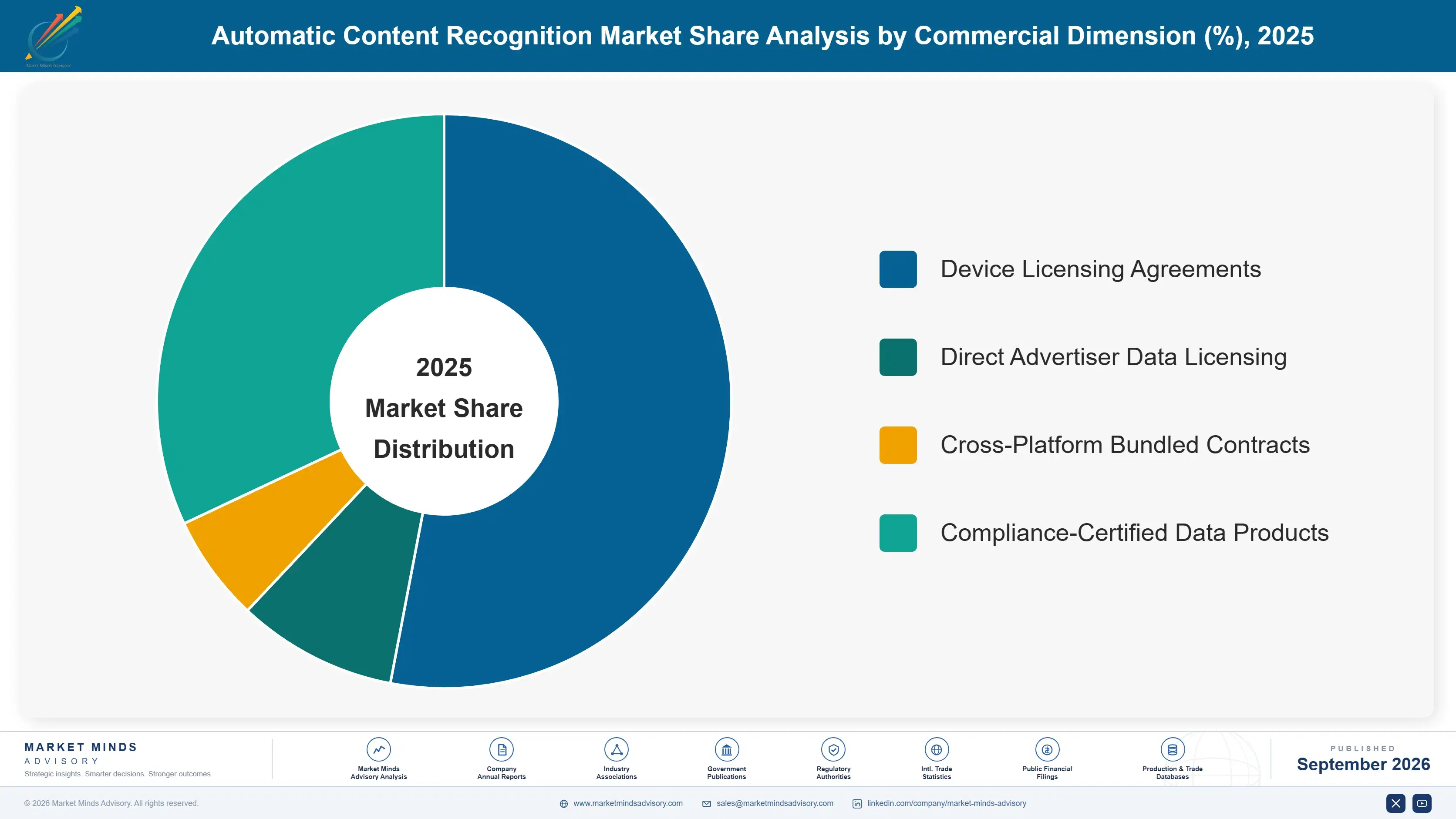 automatic-content-recognition-market-market-share-analysis-1789996256660