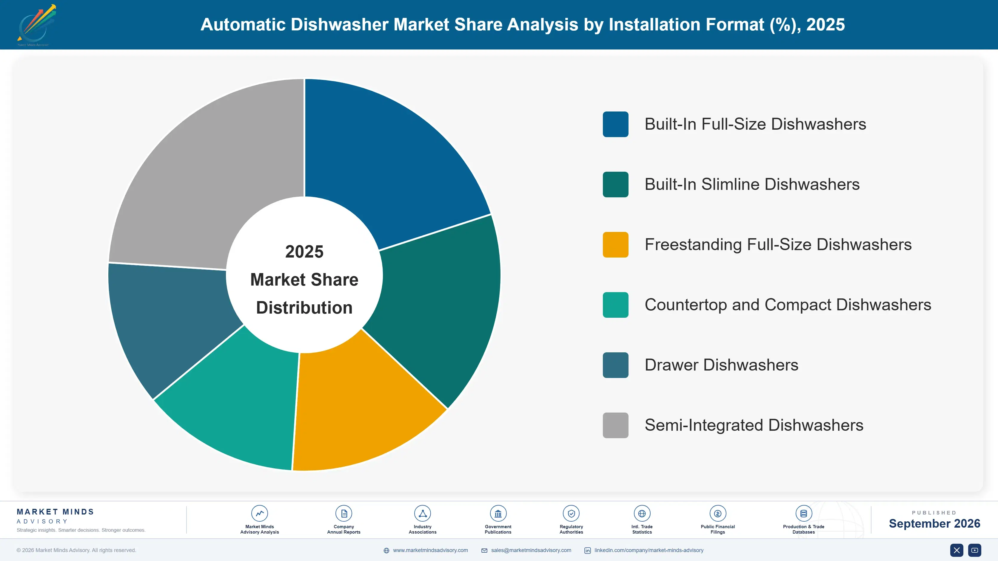 automatic-dishwasher-market-market-share-analysis-1790021322517
