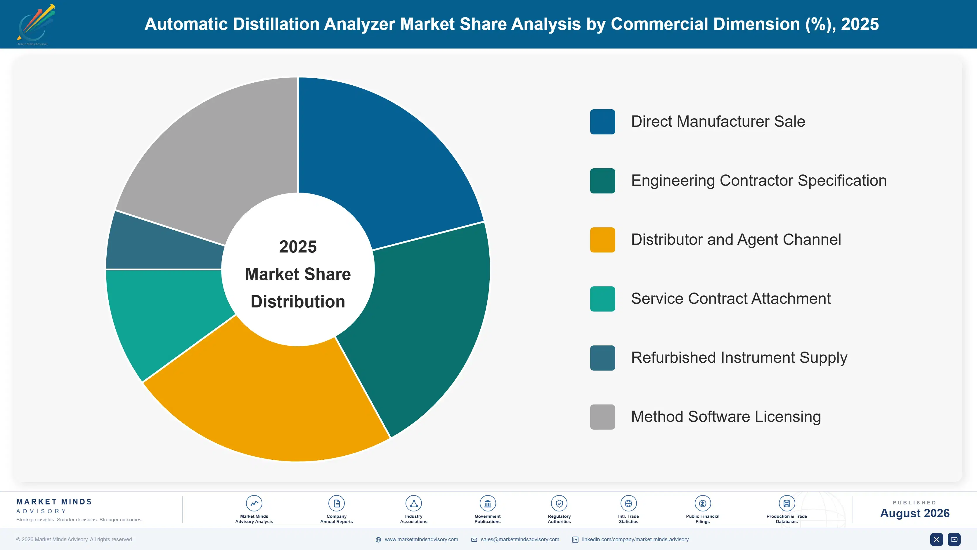 automatic-distillation-analyzer-market-market-share-analysis-1787676799893