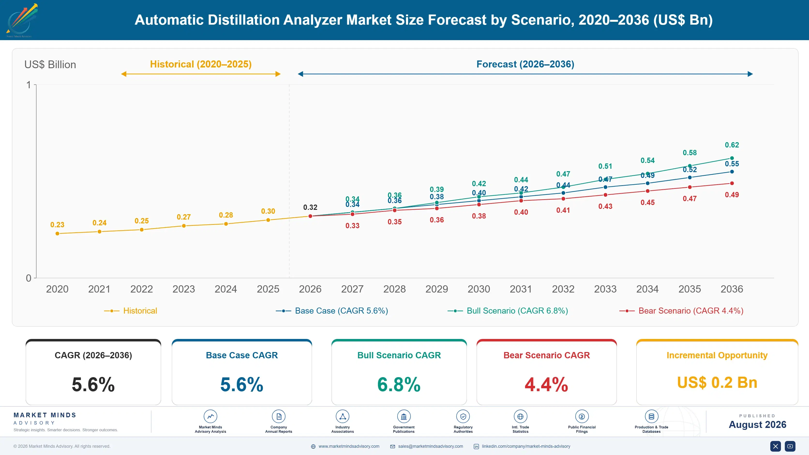 automatic-distillation-analyzer-market-size-forecast-scenario-1787676799314
