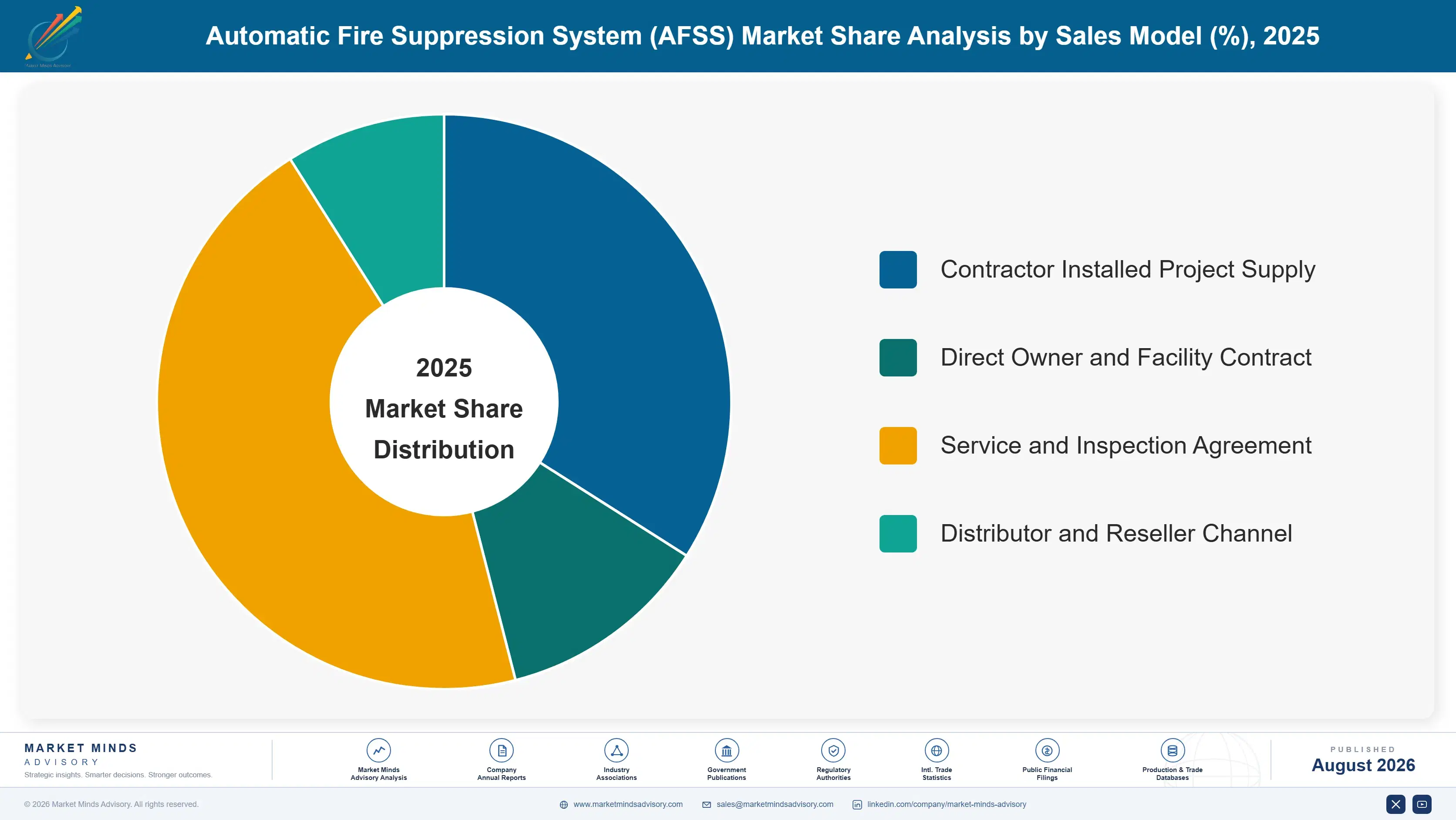 automatic-fire-suppression-system-afss-market-market-share-analysis-1787333449095