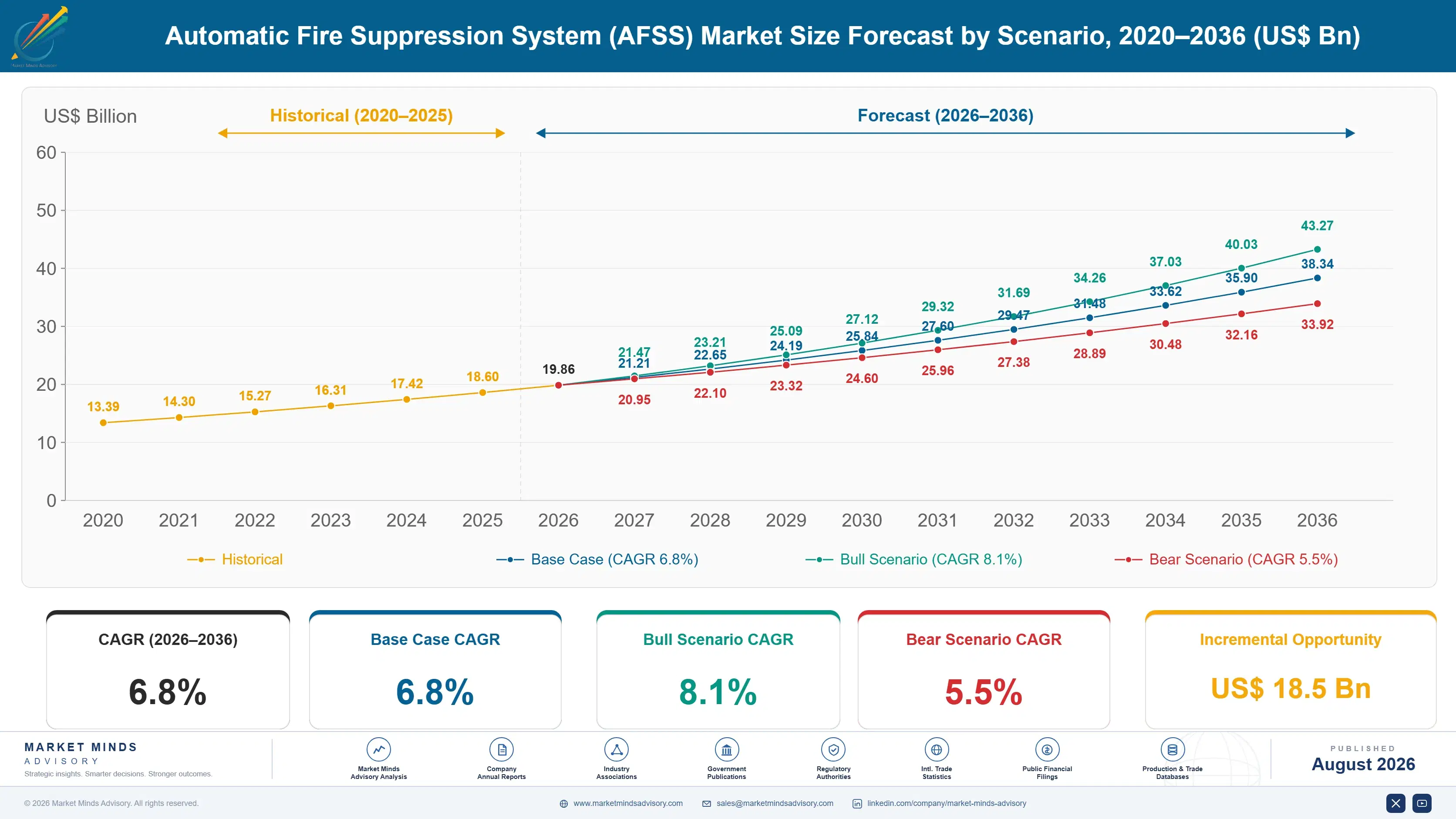automatic-fire-suppression-system-afss-market-size-forecast-scenario-1787333448554