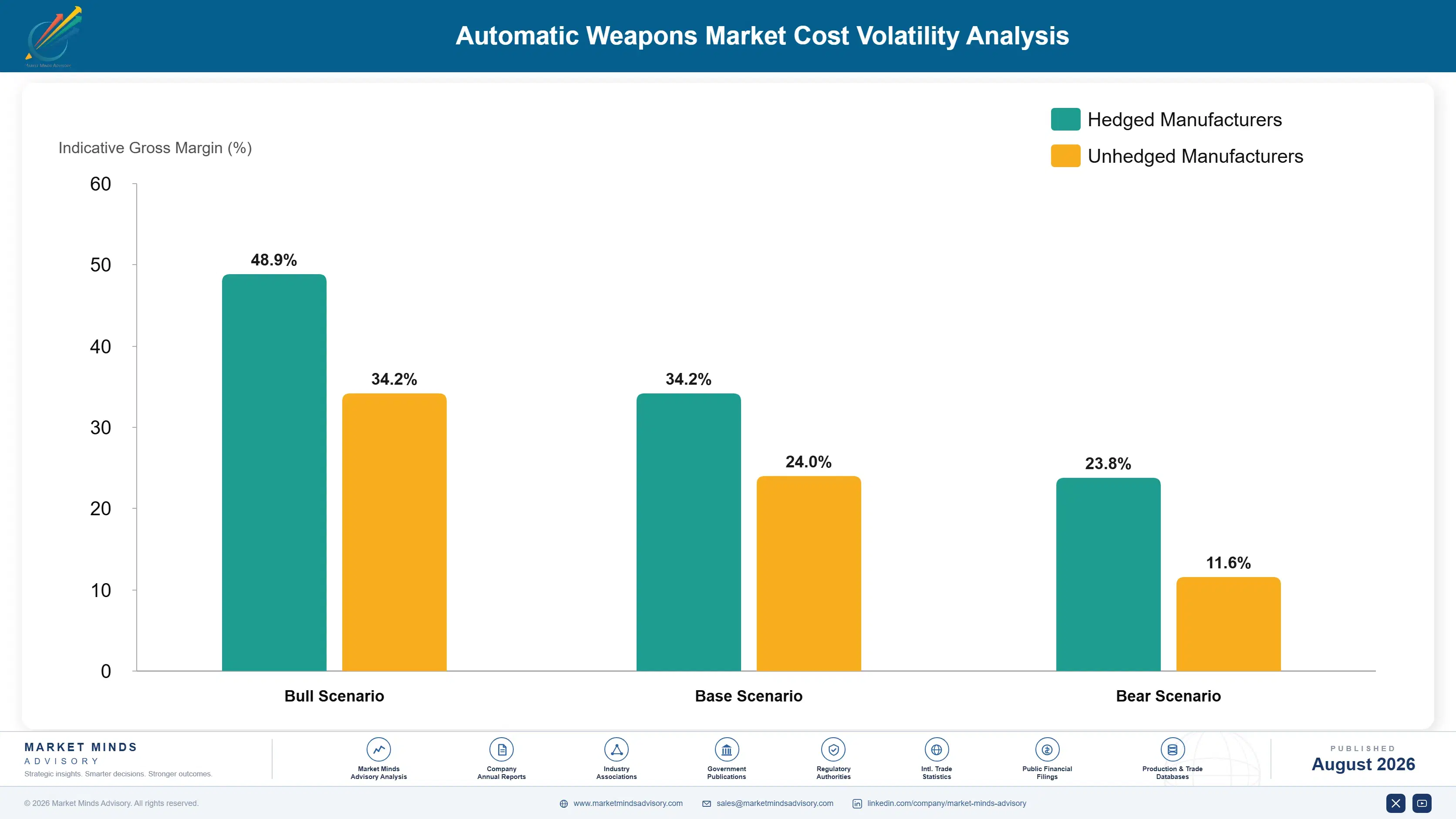 automatic-weapons-market-cost-volatility-analysis-1788023215020