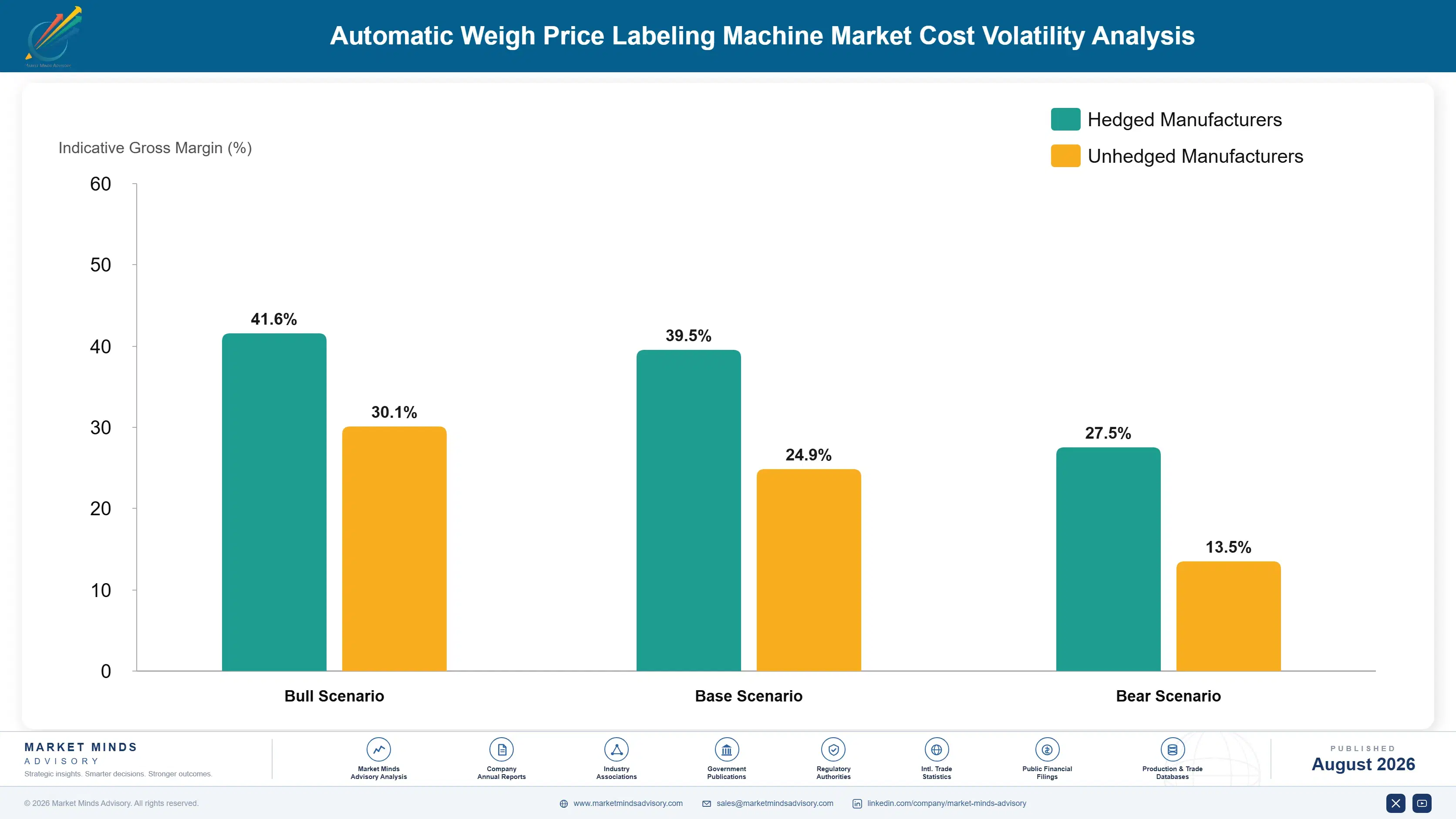 automatic-weigh-price-labeling-machine-market-cost-volatility-analysis-1787302230154