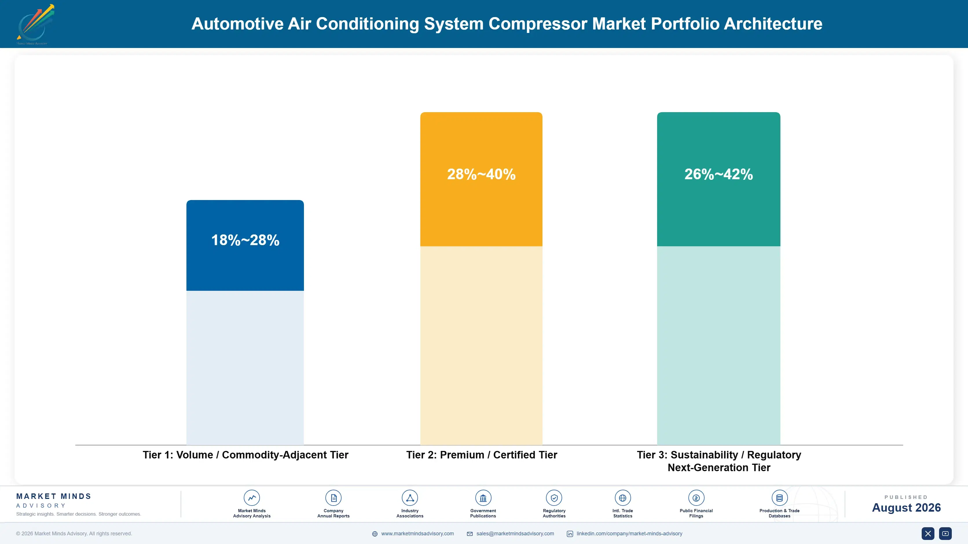 automotive-air-conditioning-system-compressor-mark-portfolio-architecture-1787325475536