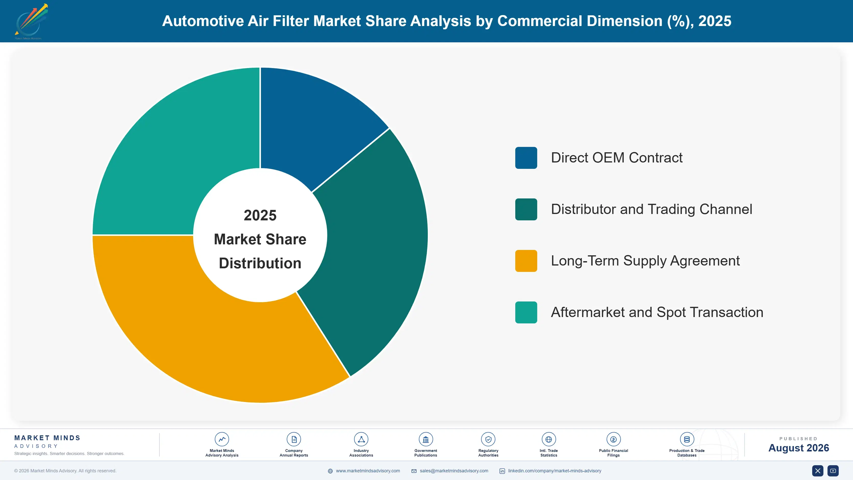 automotive-air-filter-market-trends-market-share-analysis-1787314067542