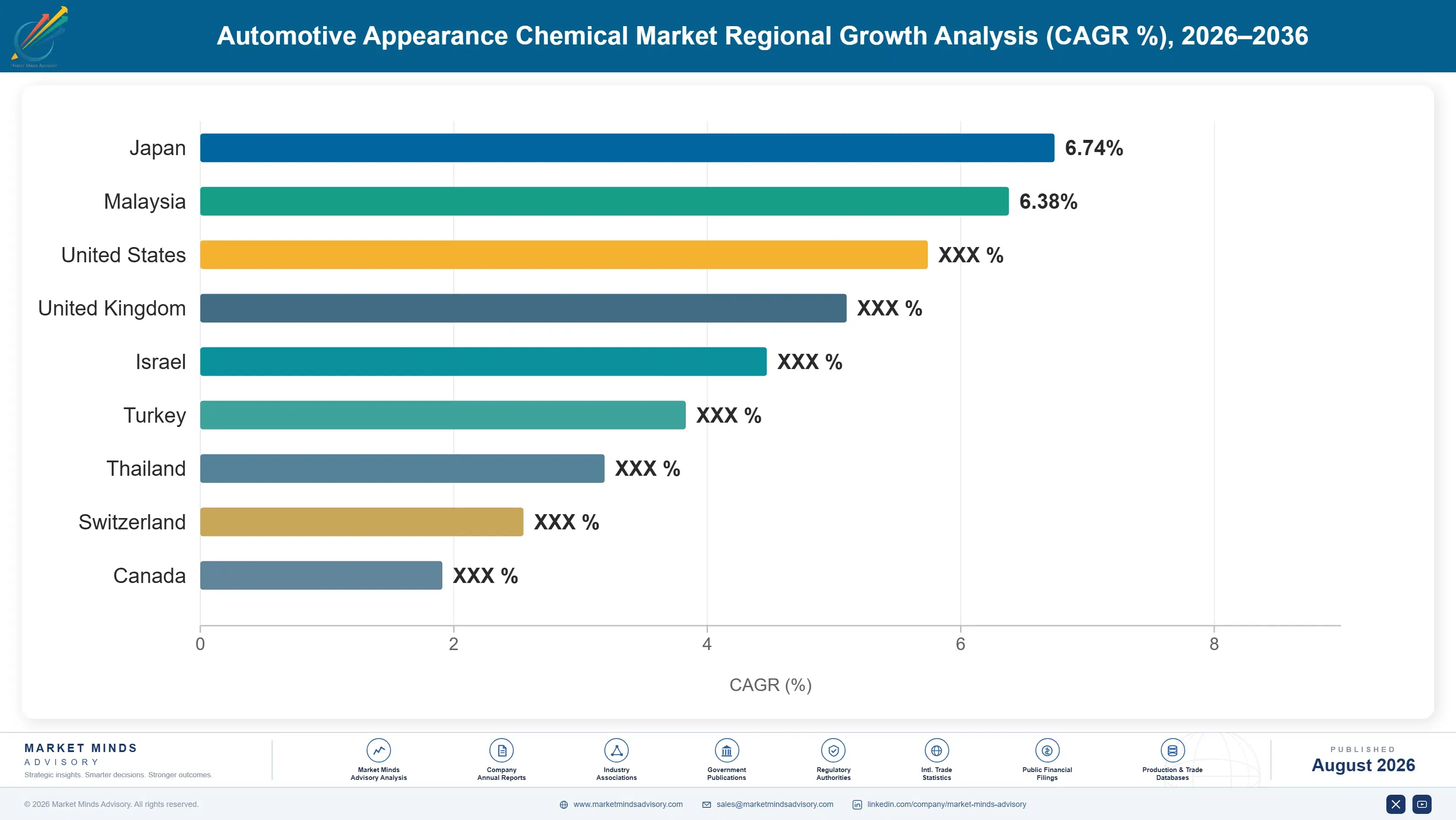 automotive-appearance-chemical-market-country-cagr-analysis-1787309781232