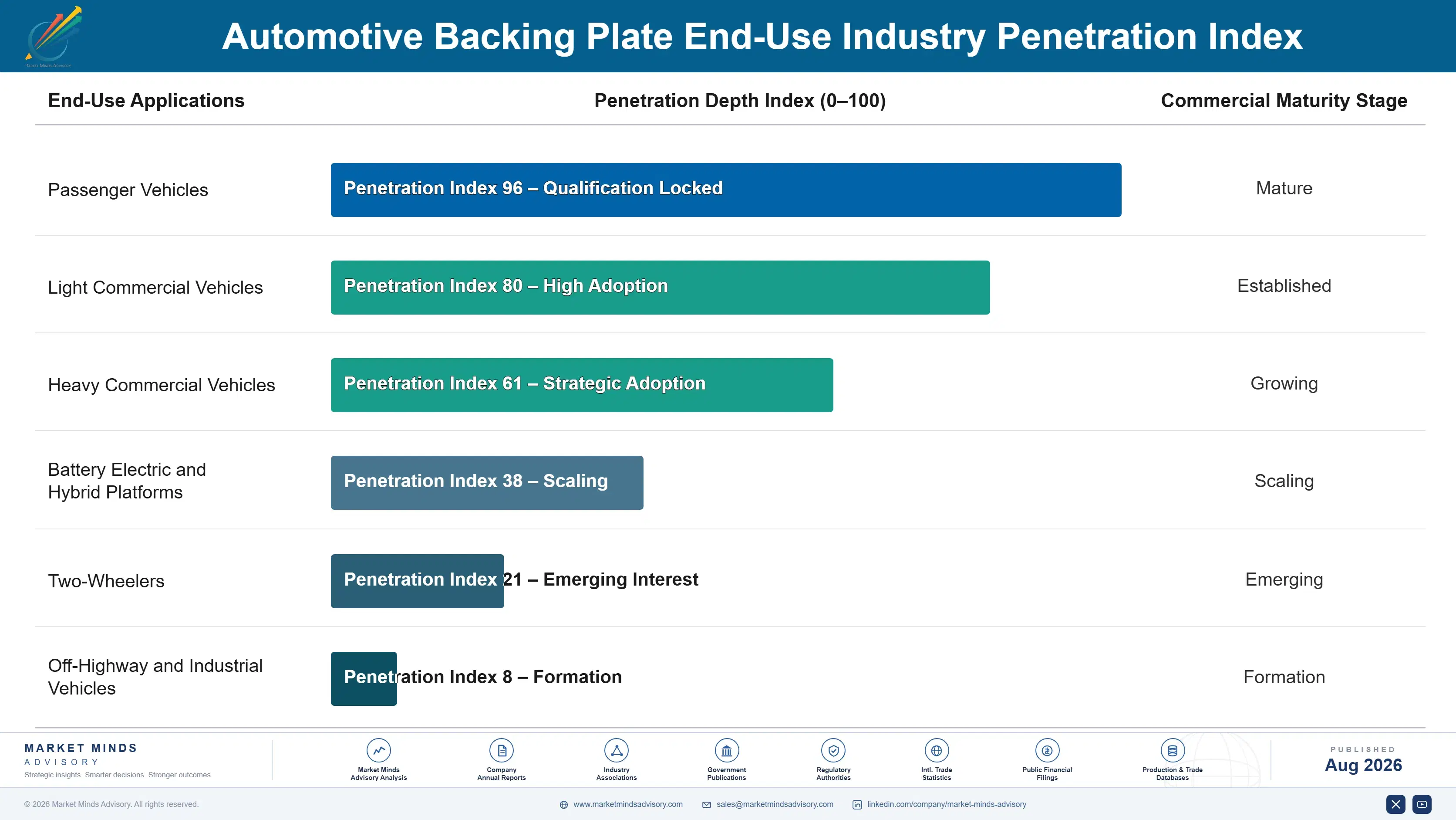automotive-backing-plate-market-trends-end-use-penetration-index-1787313491562