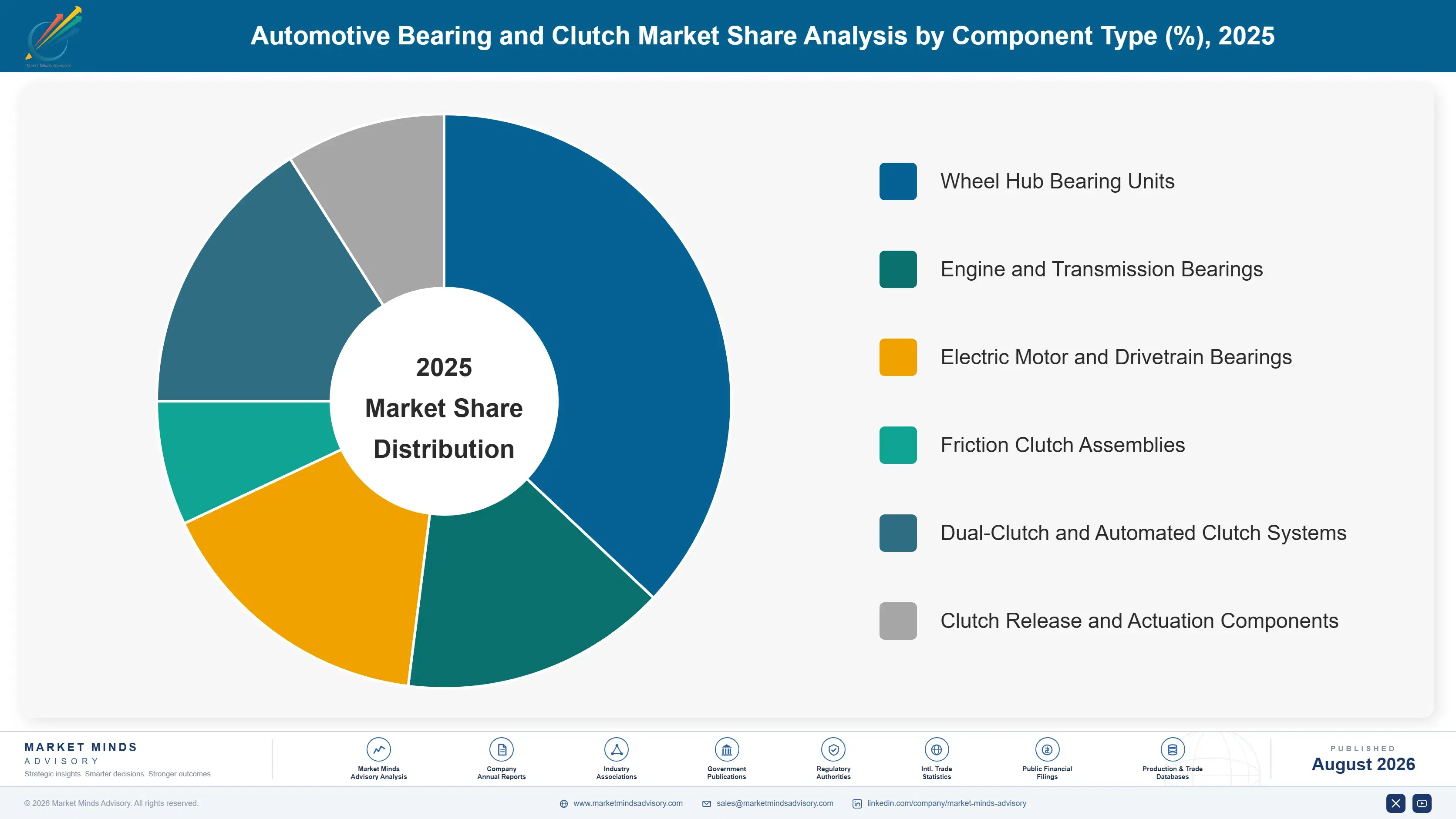 automotive-bearing-clutch-market-trends-market-share-analysis-1787463639403