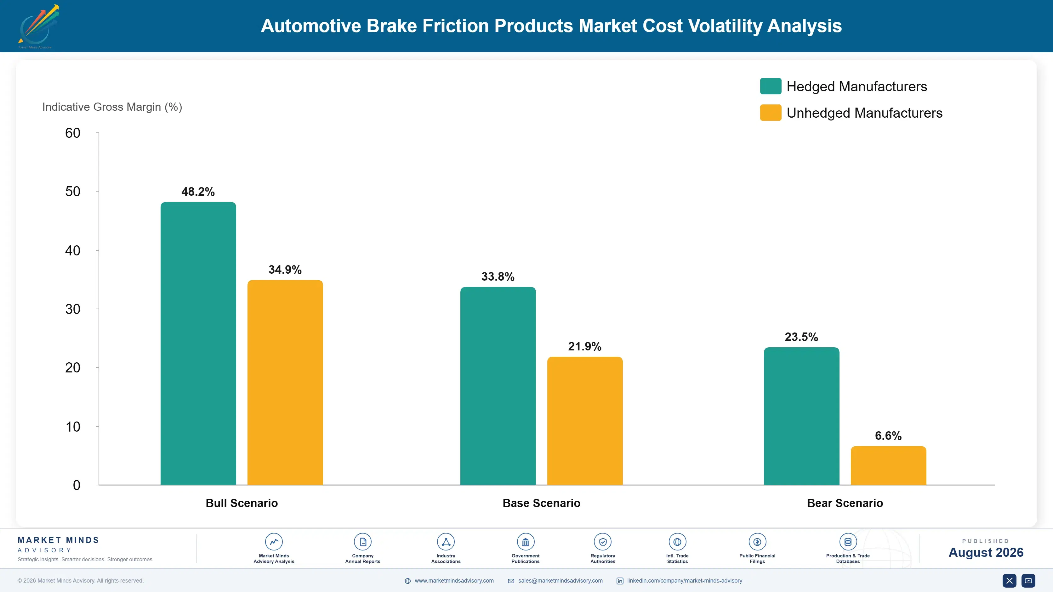 automotive-brake-friction-products-market-trends-cost-volatility-analysis-1787313770668