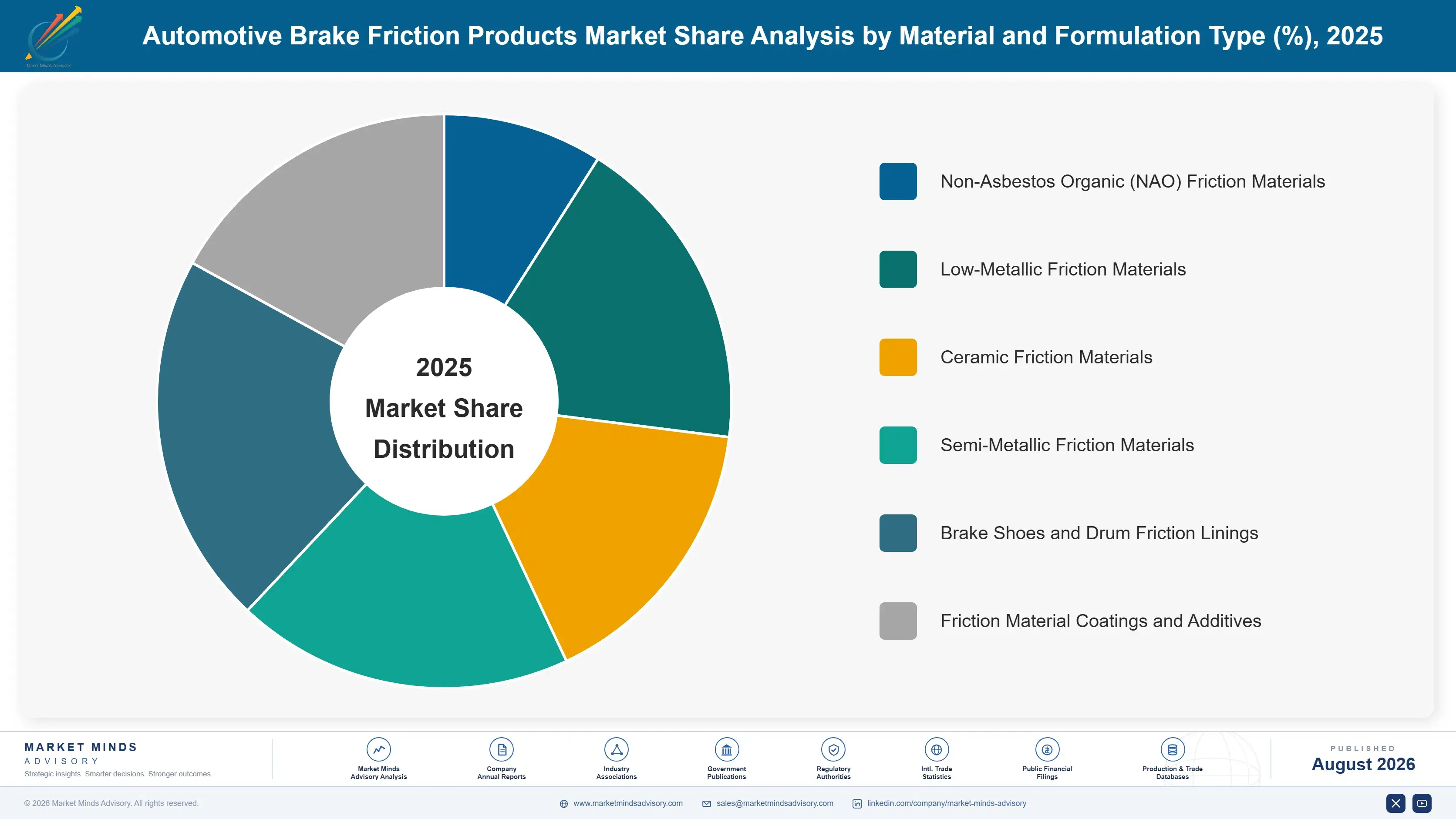 automotive-brake-friction-products-market-trends-market-share-analysis-1787313769424