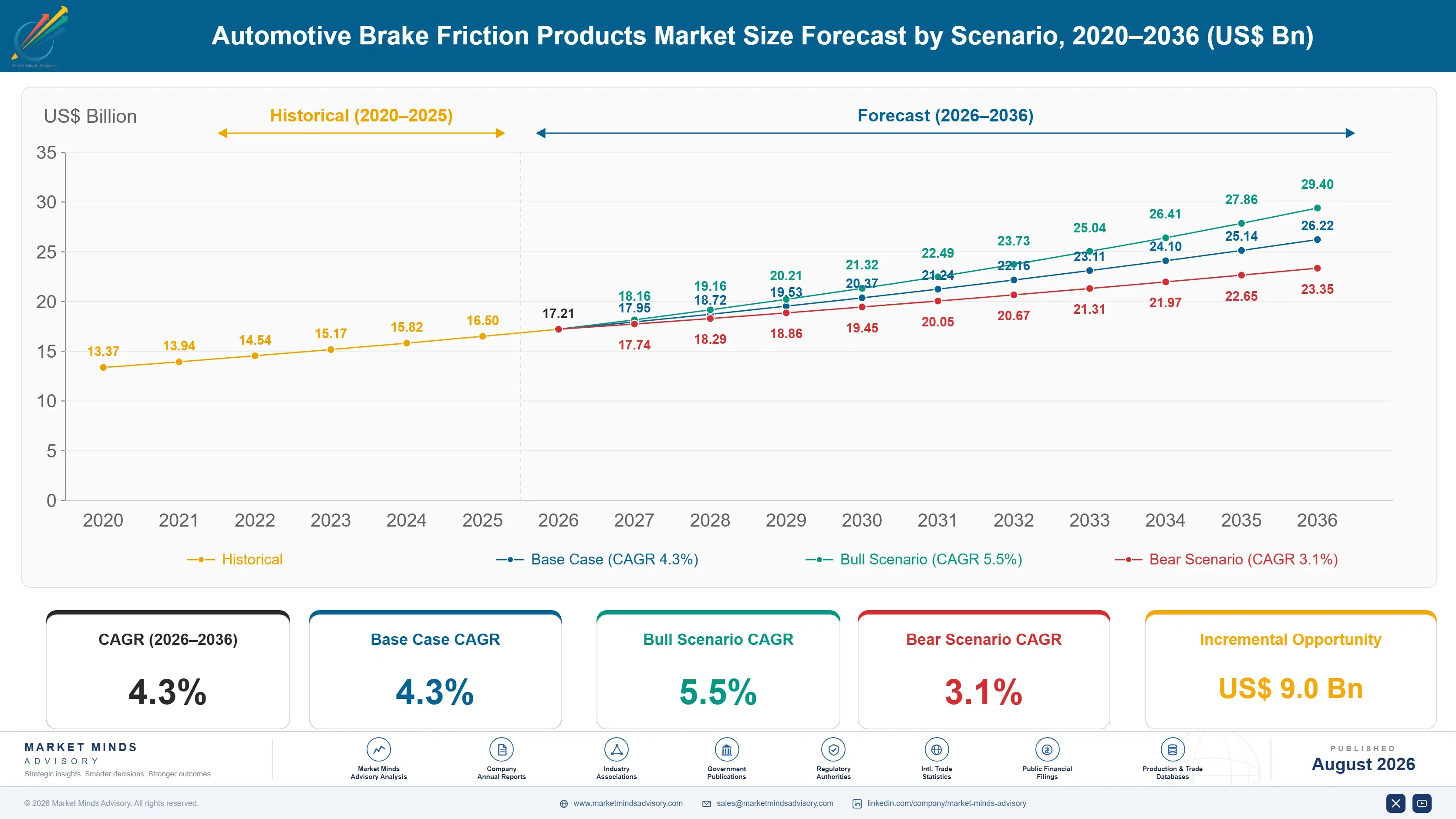 automotive-brake-friction-products-market-trends-size-forecast-scenario-1787313768886