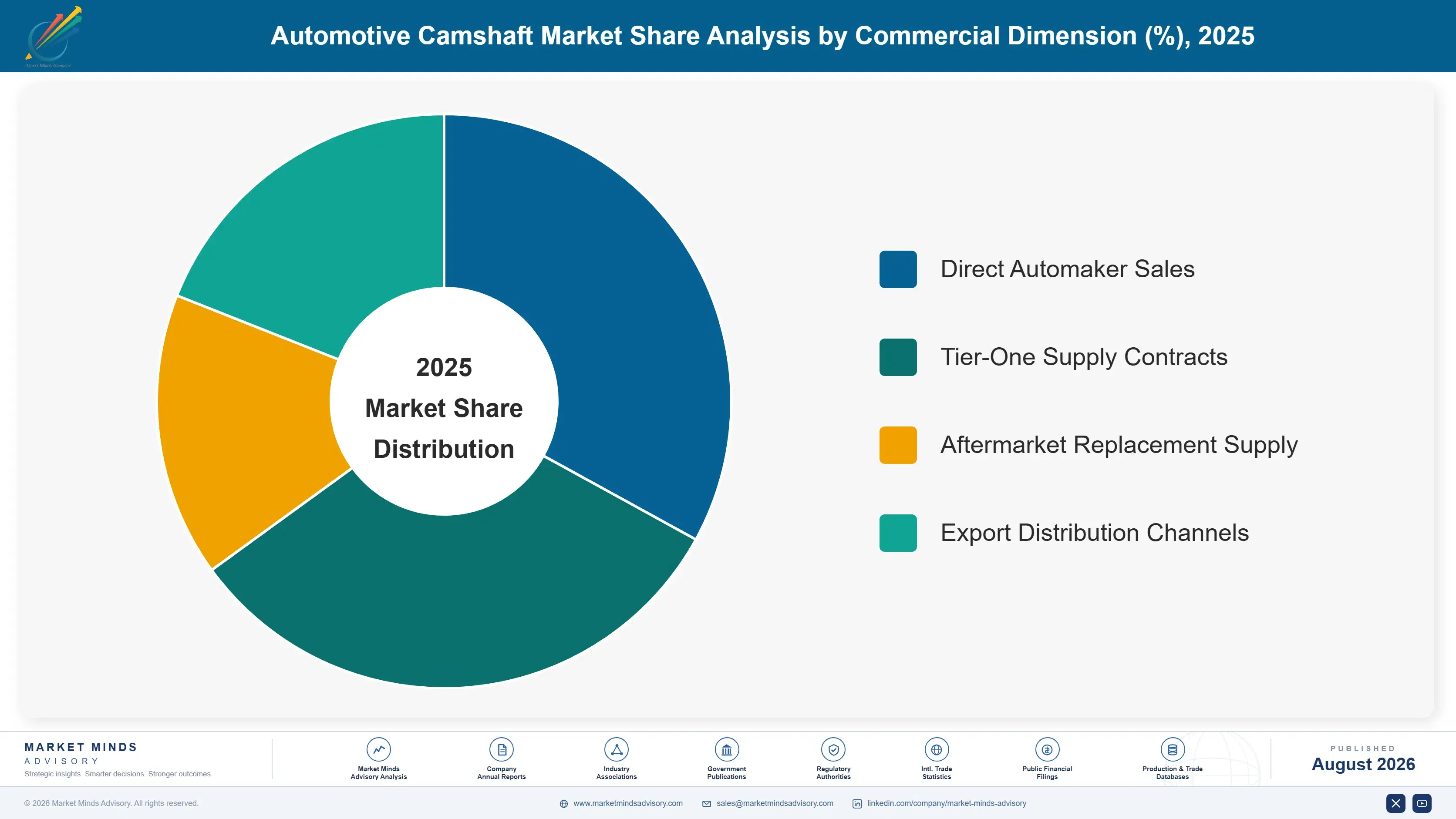 automotive-camshaft-market-trends-market-share-analysis-1787314508240