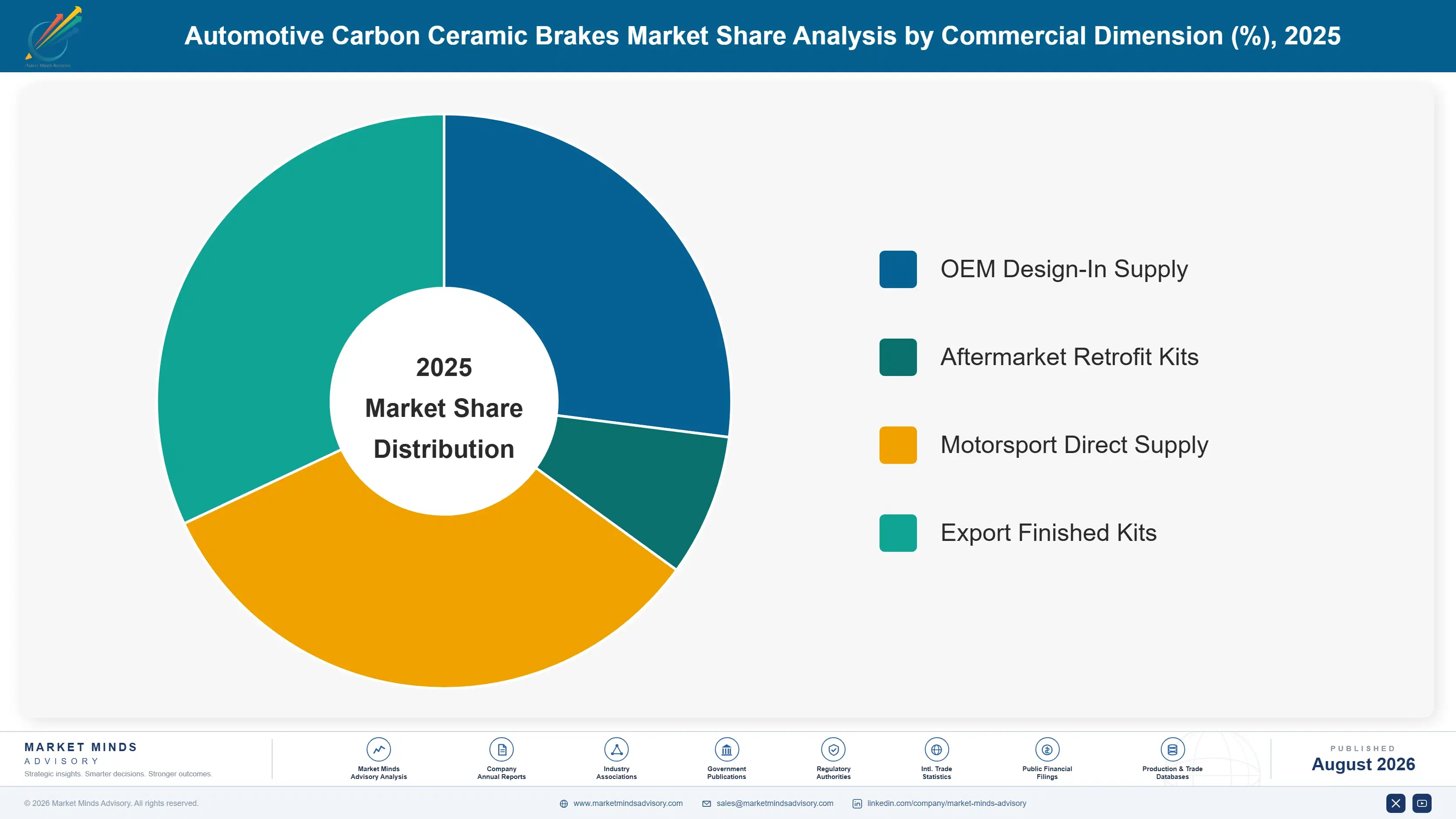 automotive-carbon-ceramic-brakes-market-2-market-share-analysis-1787465846318
