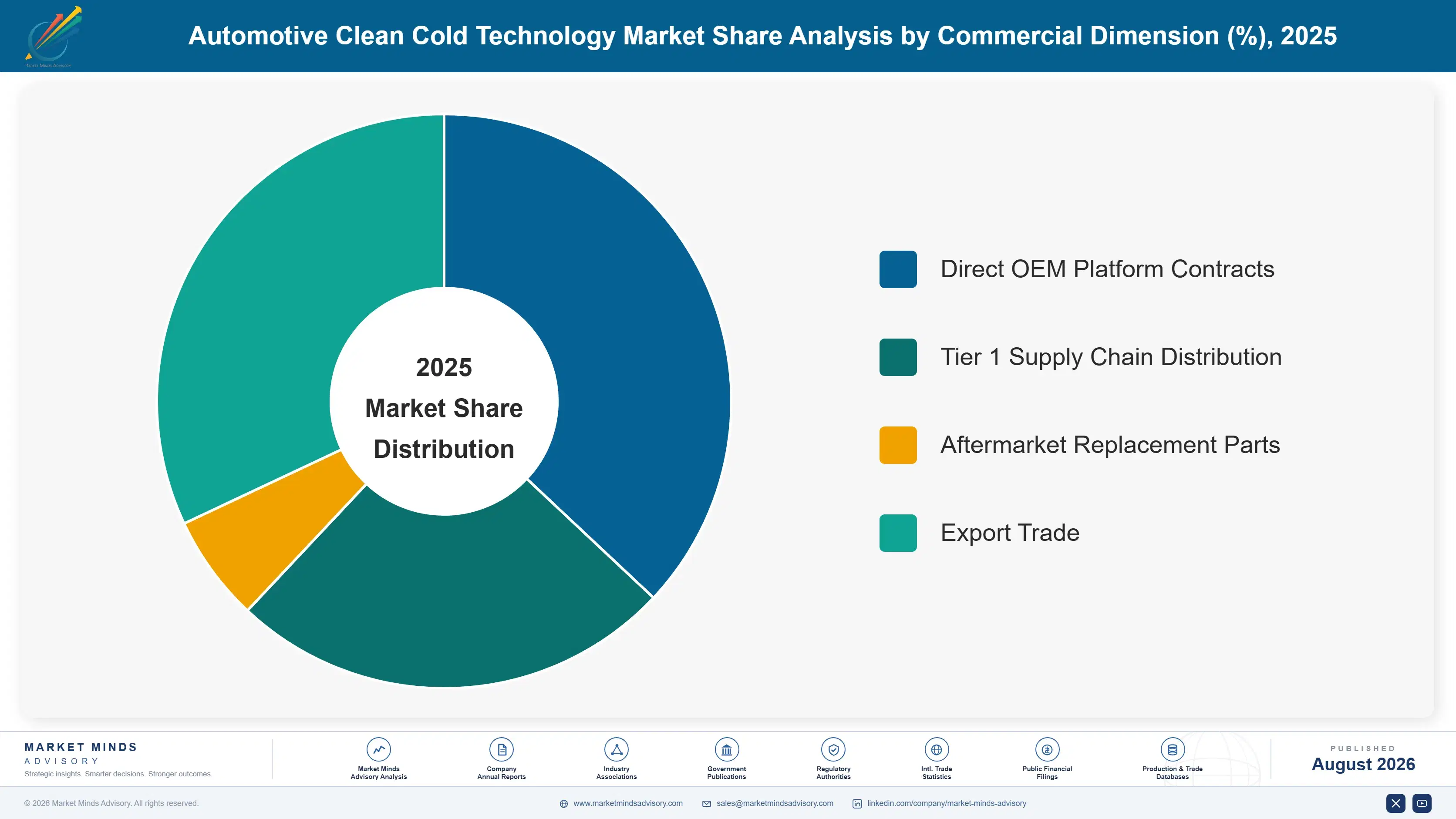 automotive-clean-cold-technology-market-trends-market-share-analysis-1787464779499