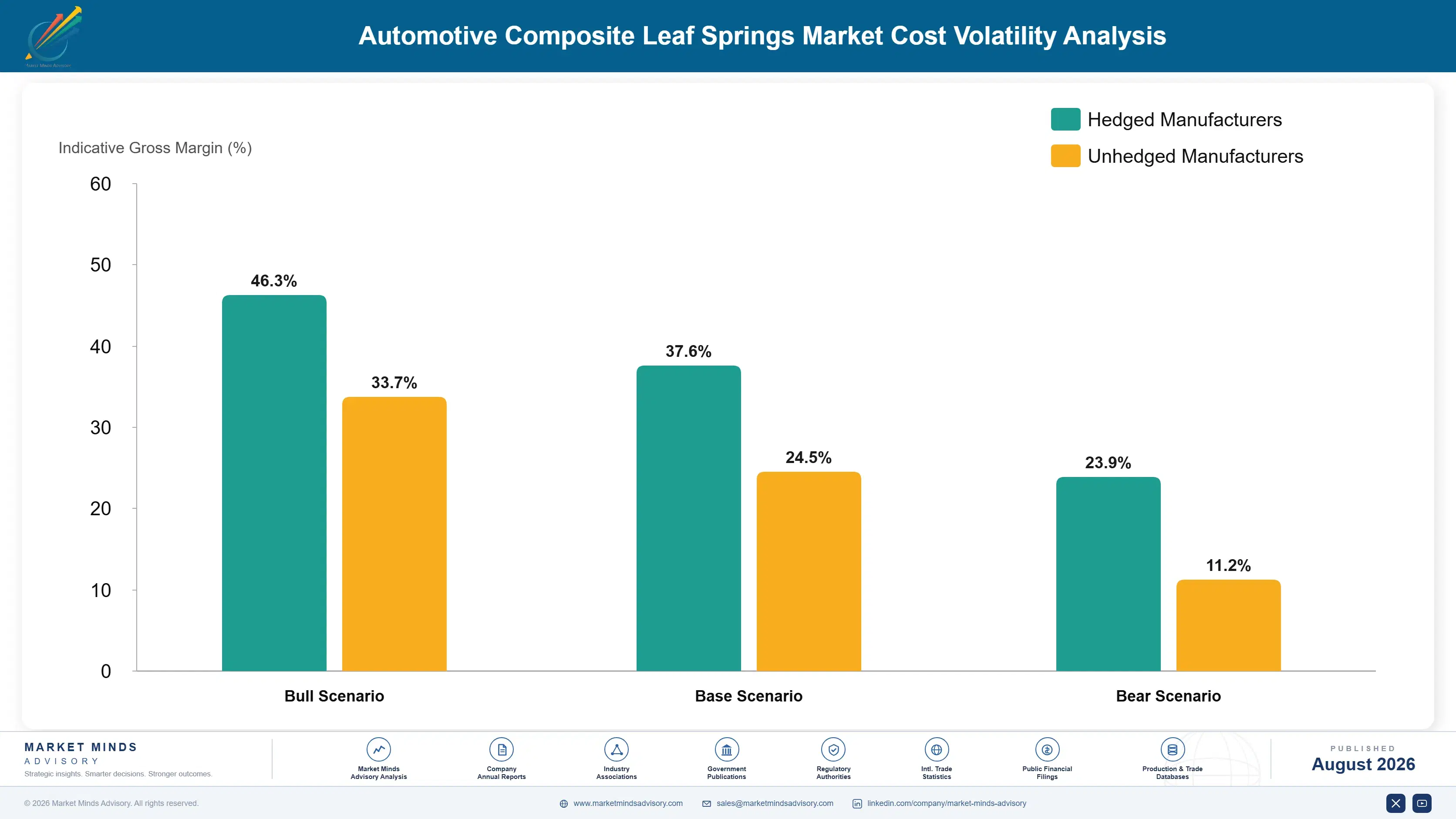 automotive-composite-leaf-springs-market-cost-volatility-analysis-1787315000727