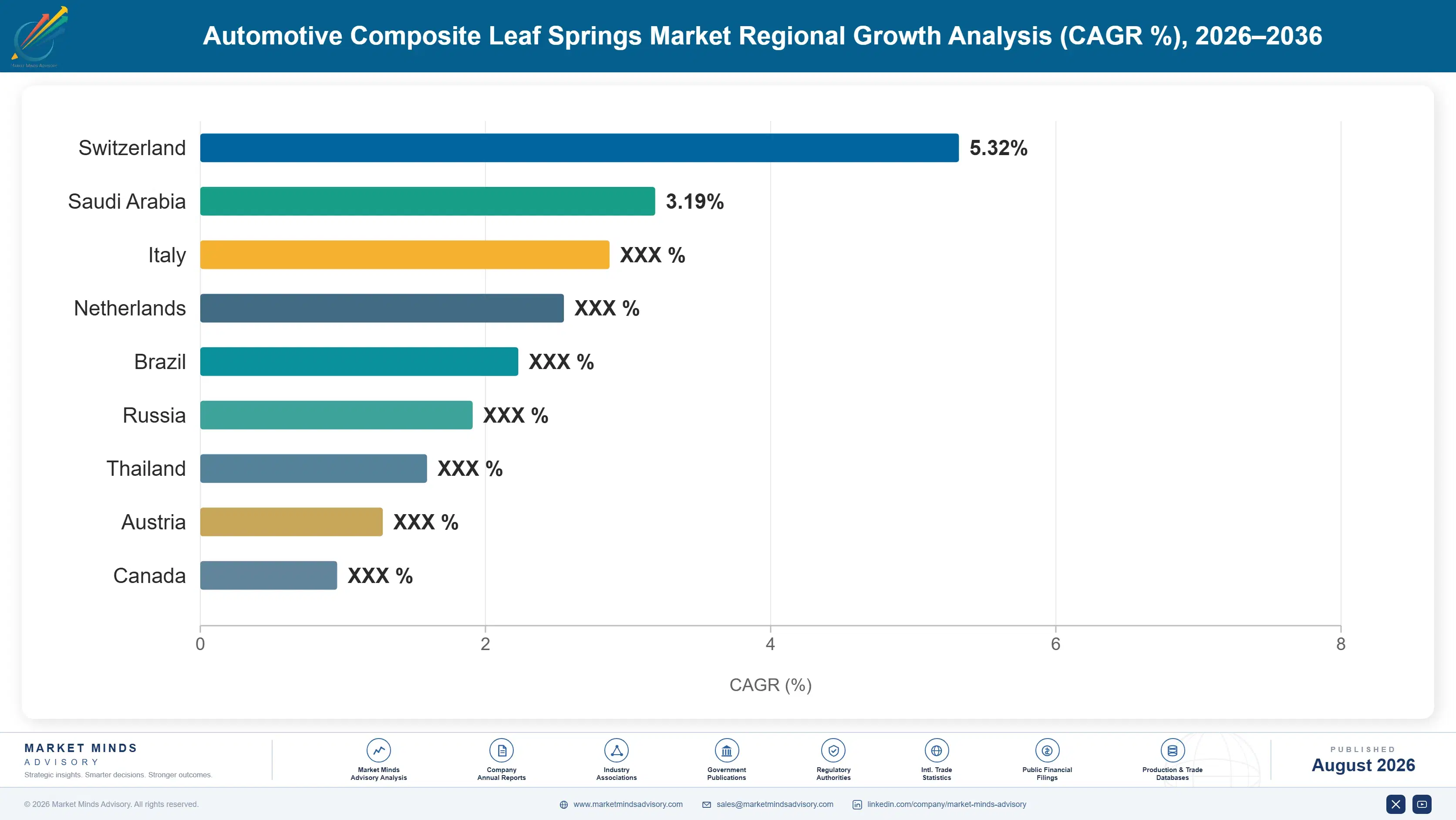automotive-composite-leaf-springs-market-country-cagr-analysis-1787315000016