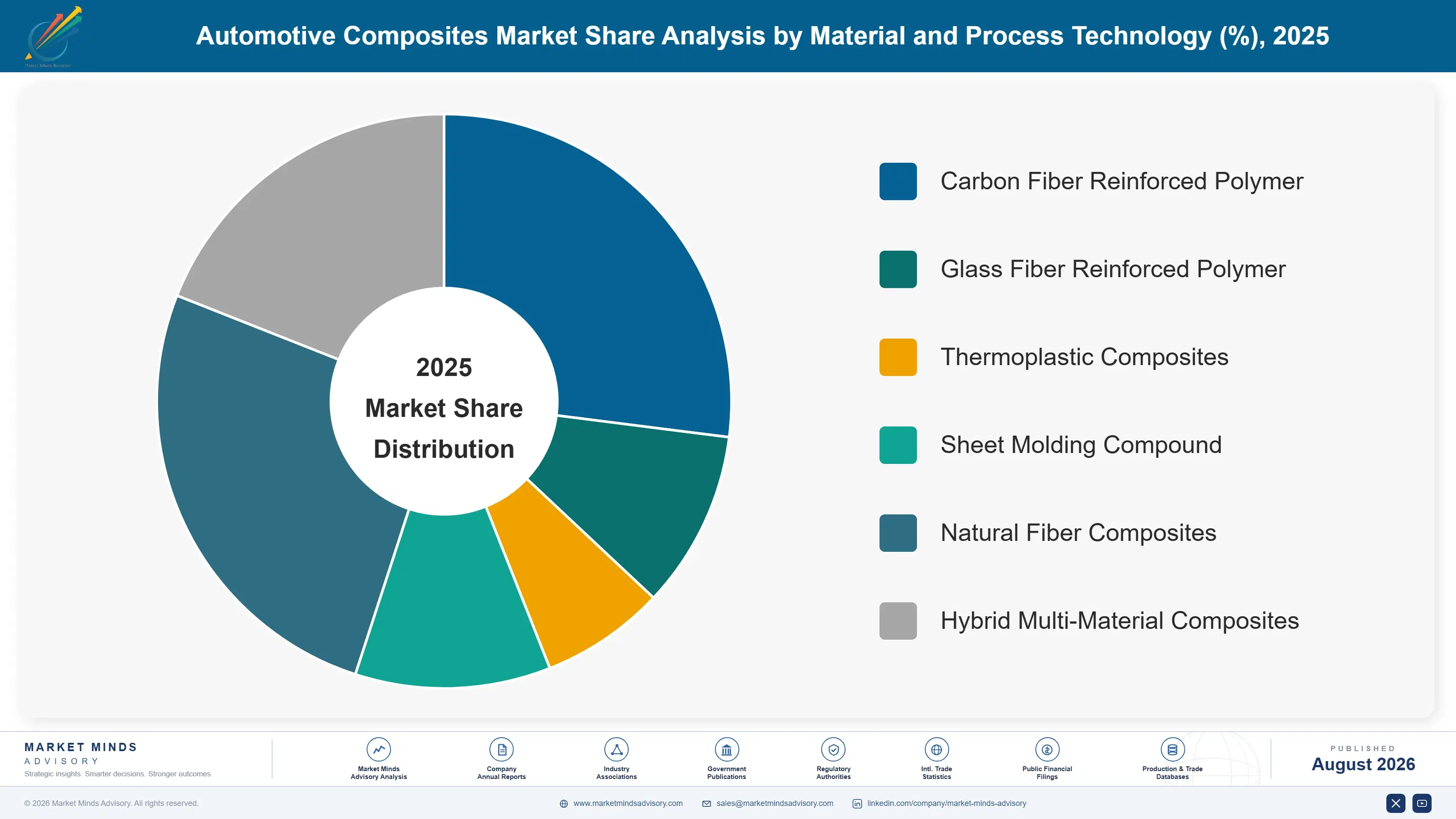 automotive-composites-market-trends-market-share-analysis-1787314663810