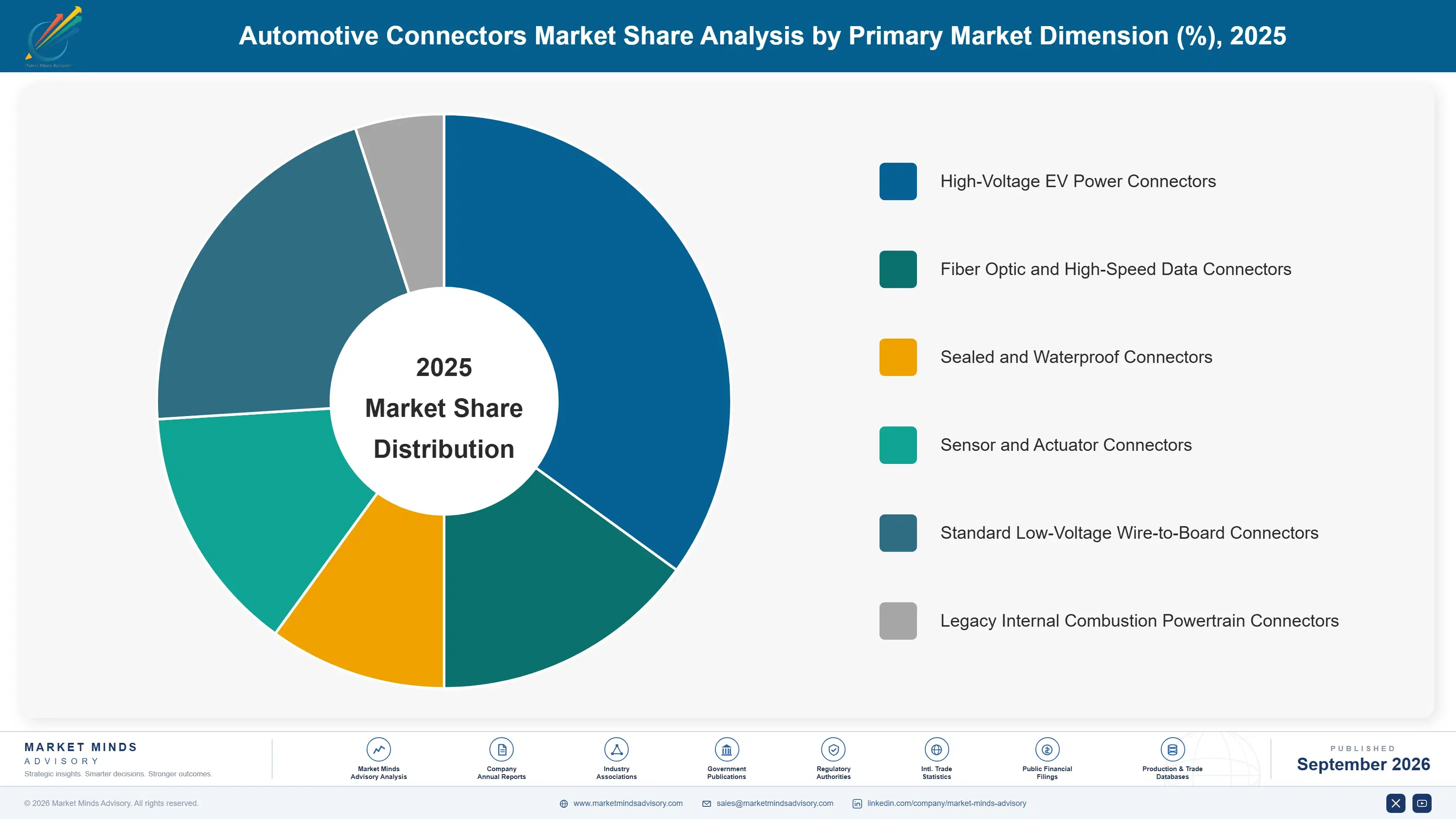 automotive-connectors-market-market-share-analysis-1788677623893