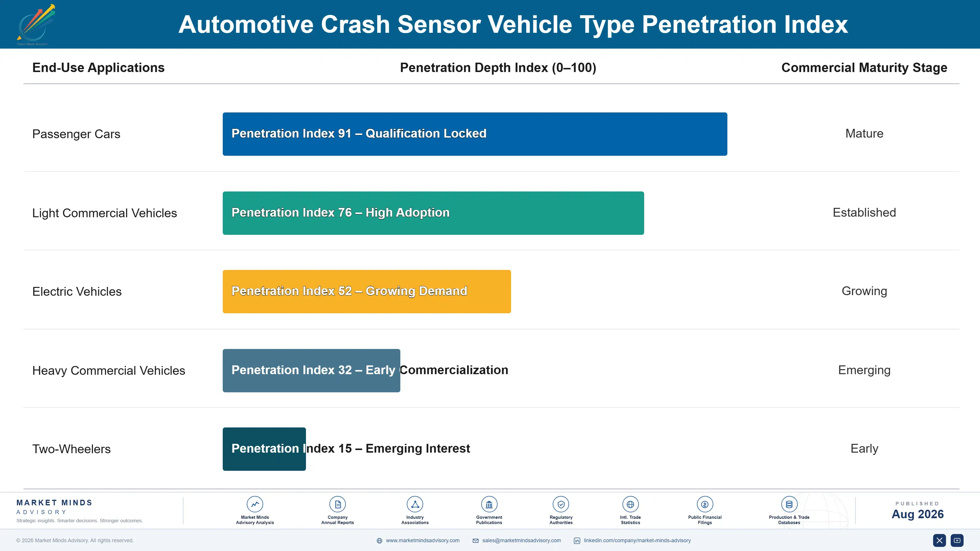 automotive-crash-sensor-market-trends-end-use-penetration-index-1787464937649