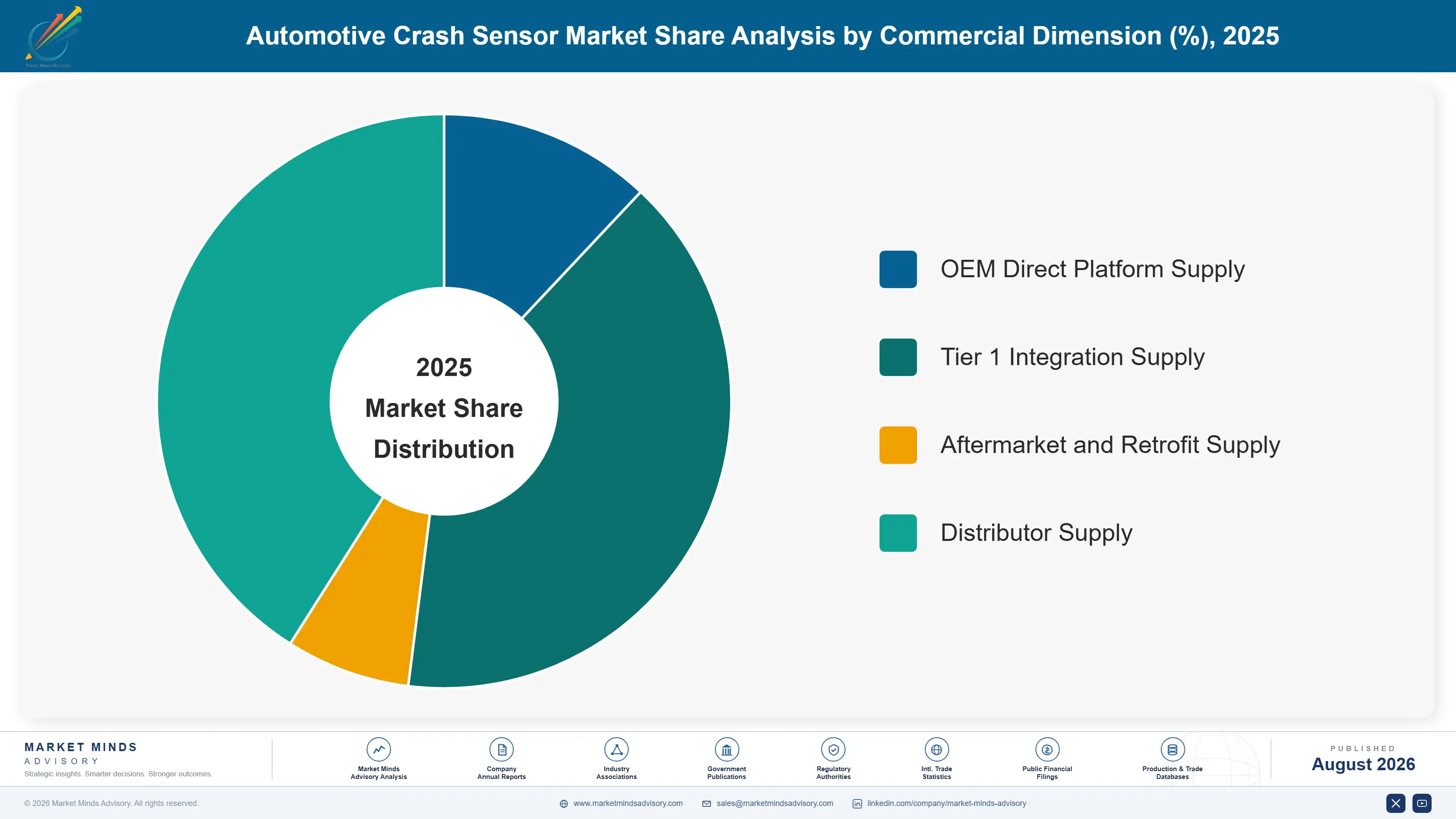 automotive-crash-sensor-market-trends-market-share-analysis-1787464935409
