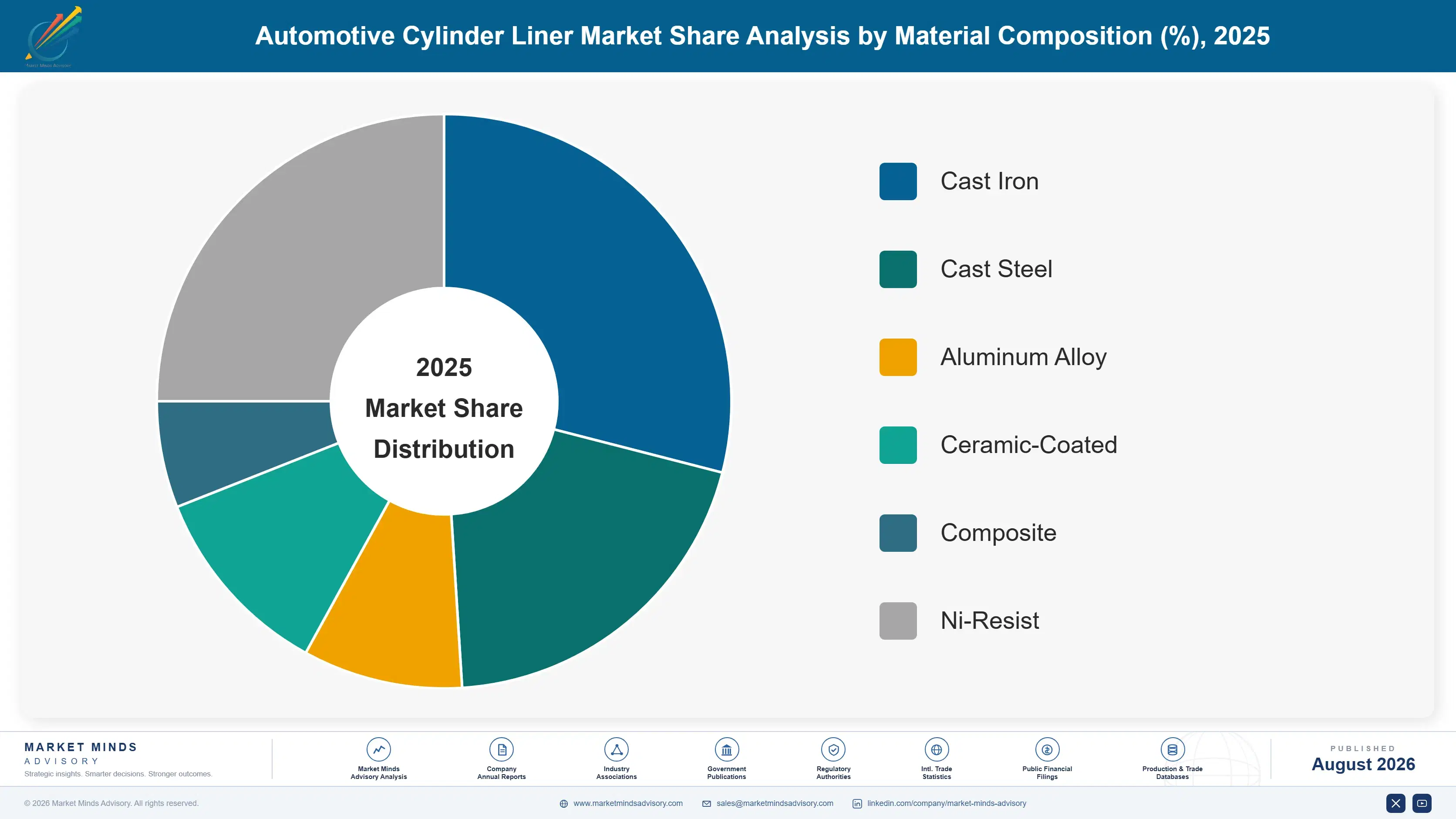 automotive-cylinder-liner-market-trends-market-share-analysis-1787314527435