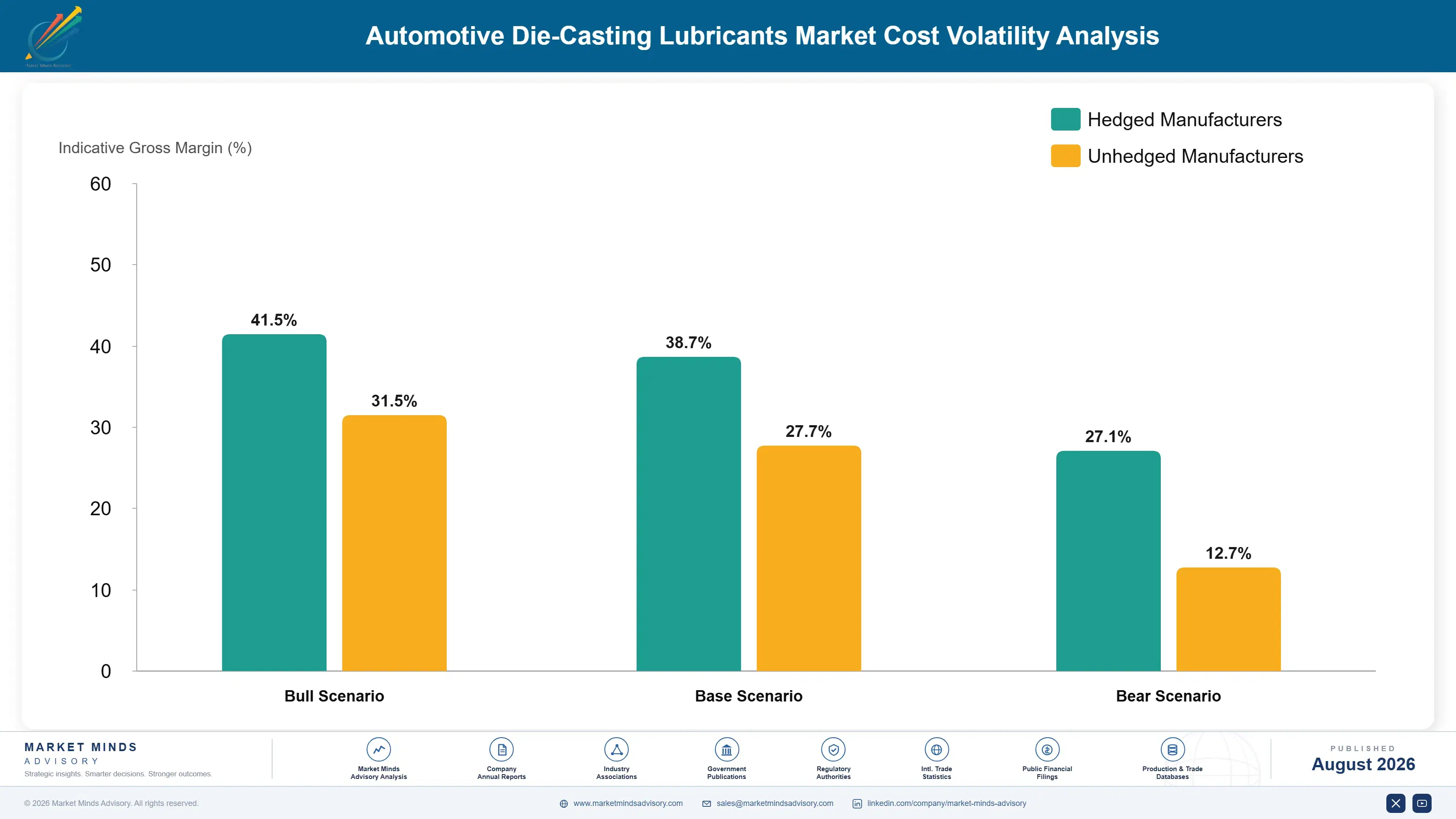 automotive-die-casting-lubricants-market-cost-volatility-analysis-1787300948998