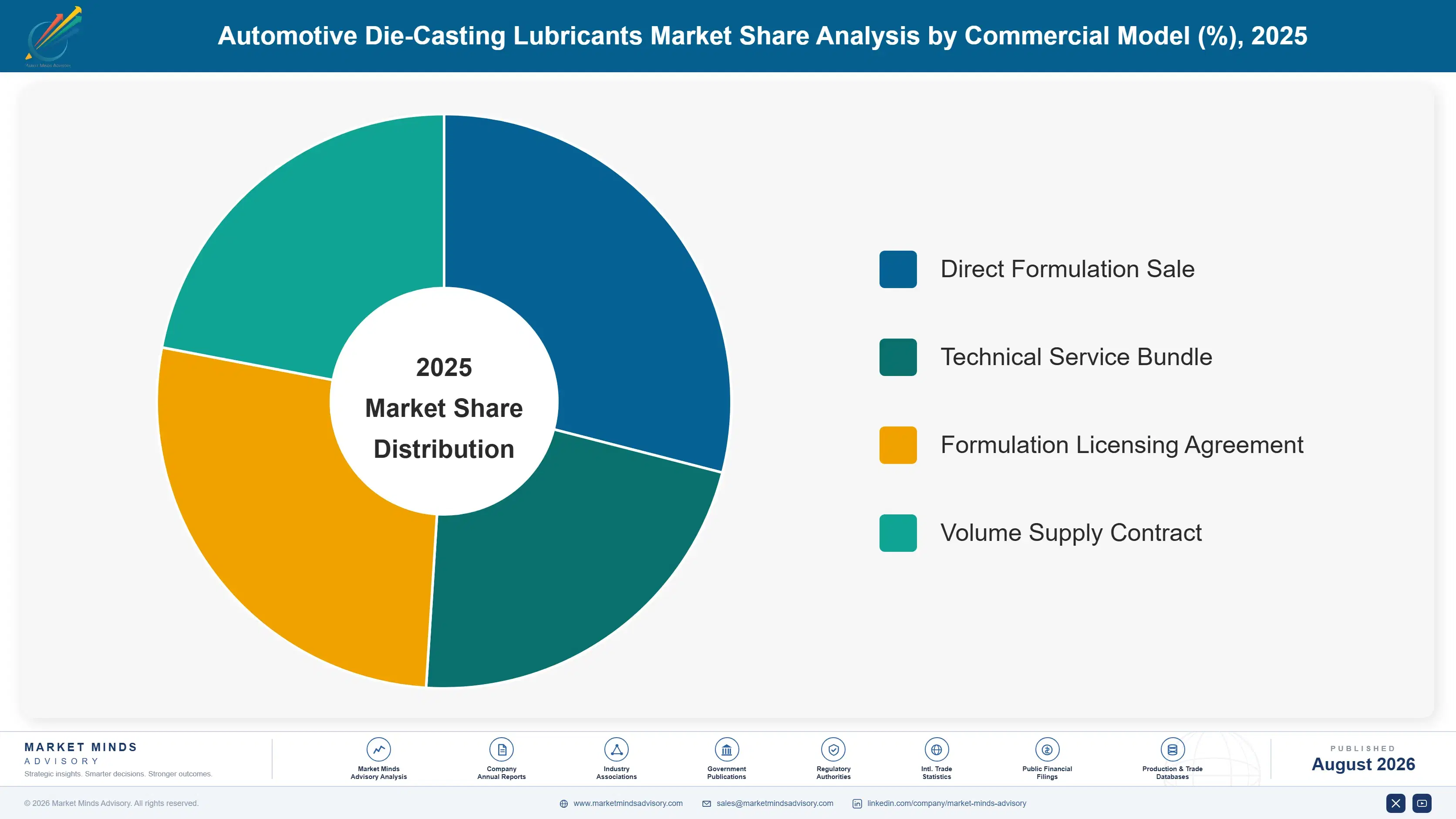automotive-die-casting-lubricants-market-market-share-analysis-1787300947774