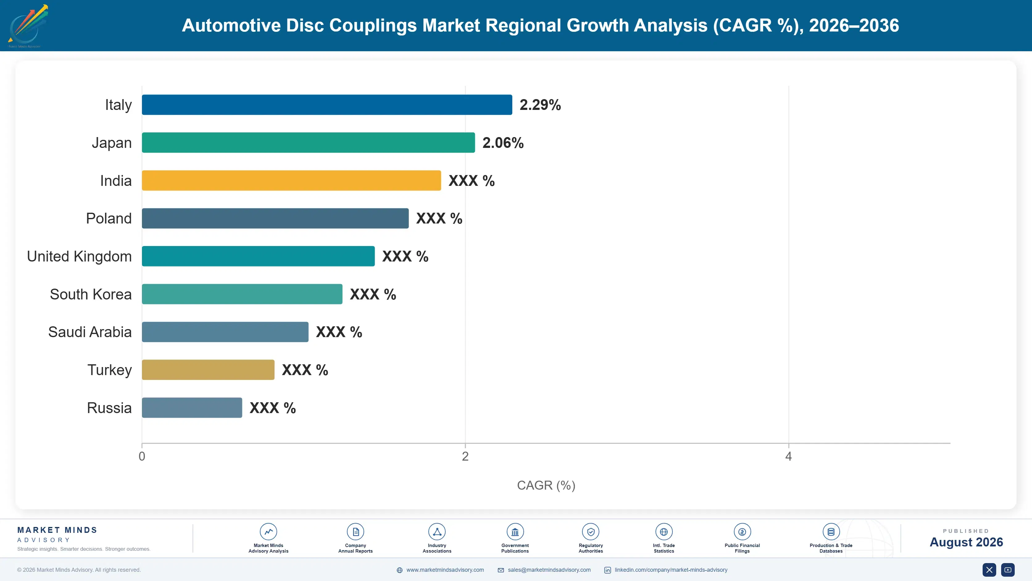 automotive-disc-couplings-market-trends-country-cagr-analysis-1787465423869