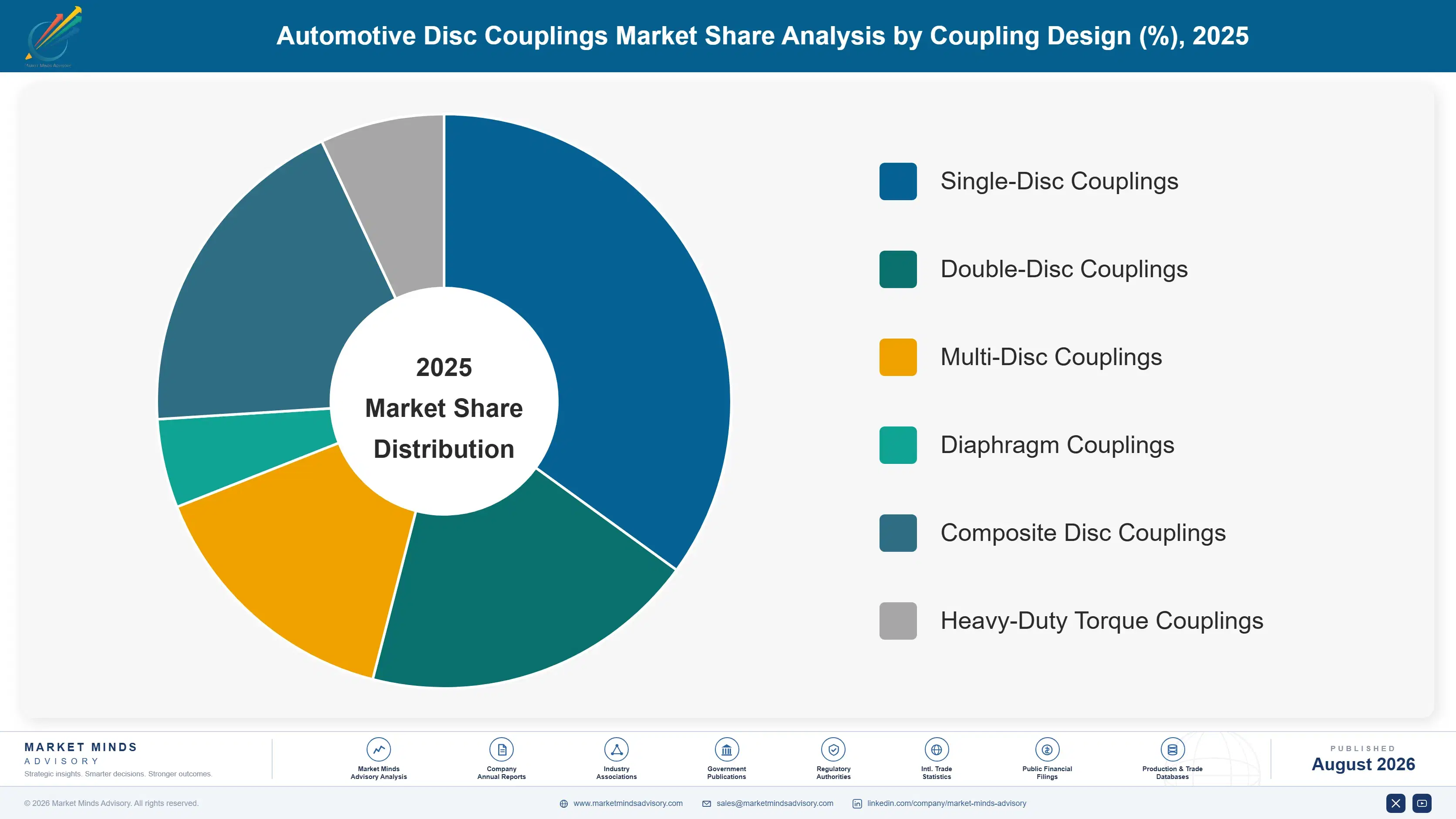 automotive-disc-couplings-market-trends-market-share-analysis-1787465423295