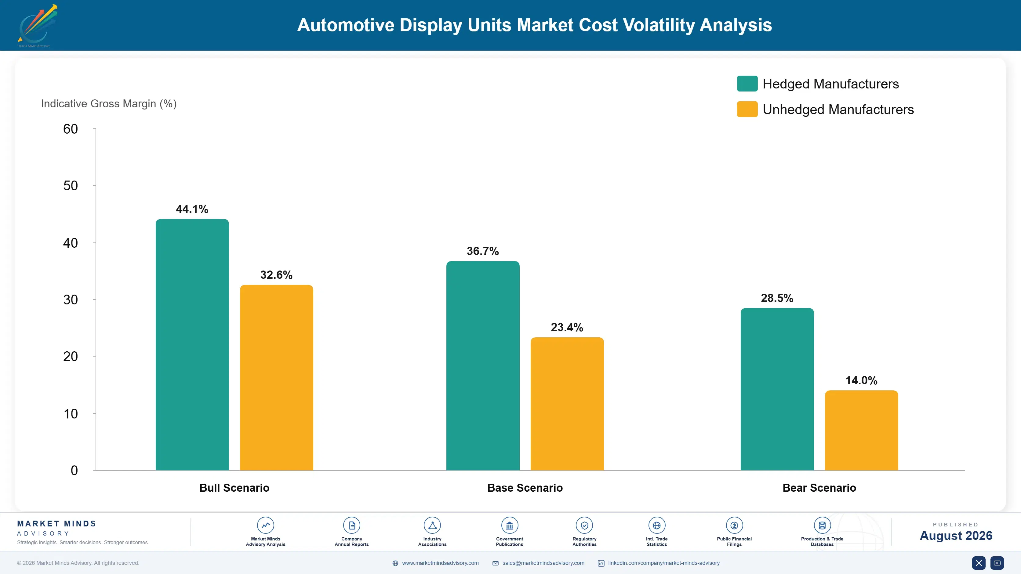 automotive-display-units-market-trends-cost-volatility-analysis-1787314683727