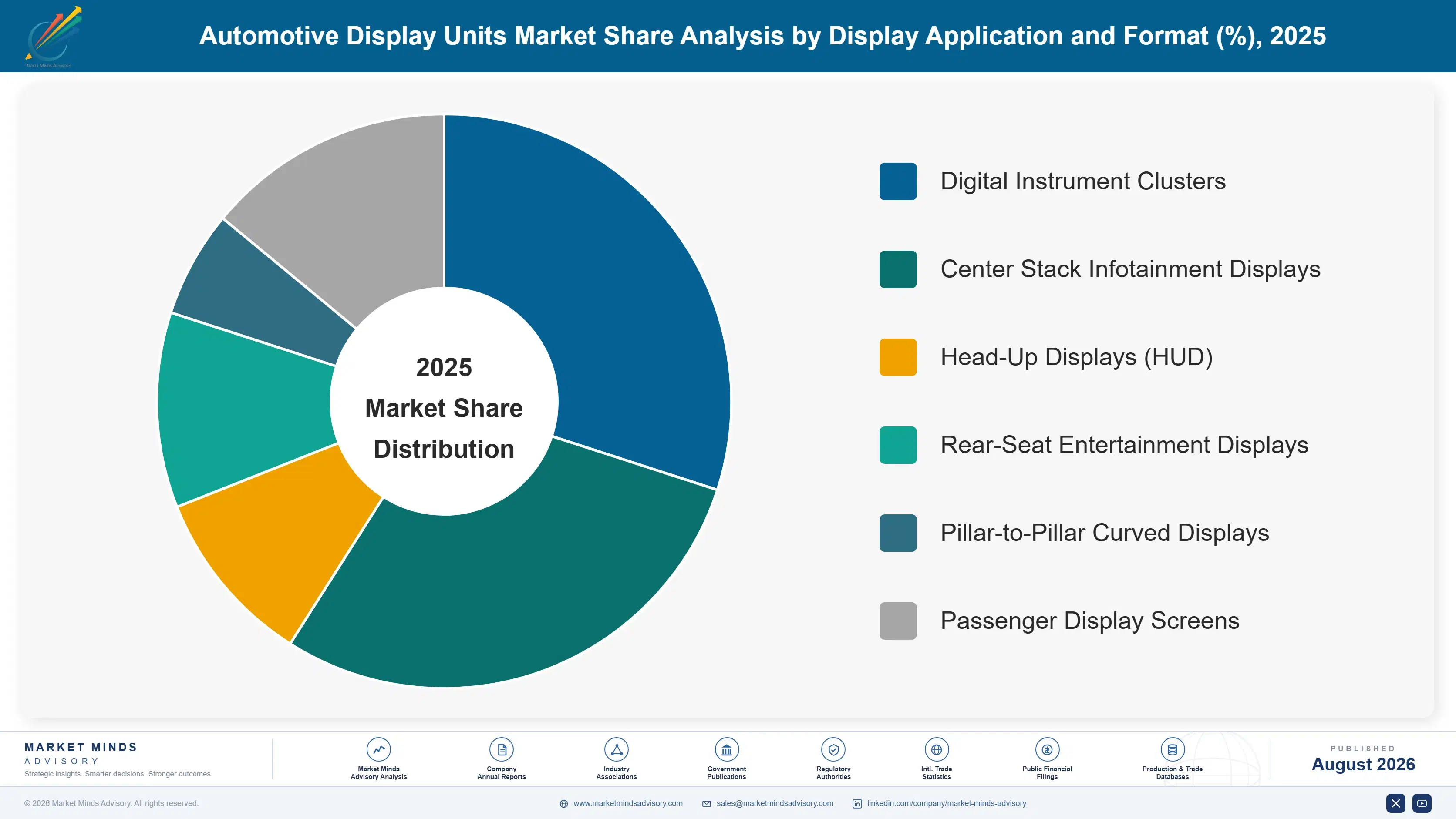 automotive-display-units-market-trends-market-share-analysis-1787314682425