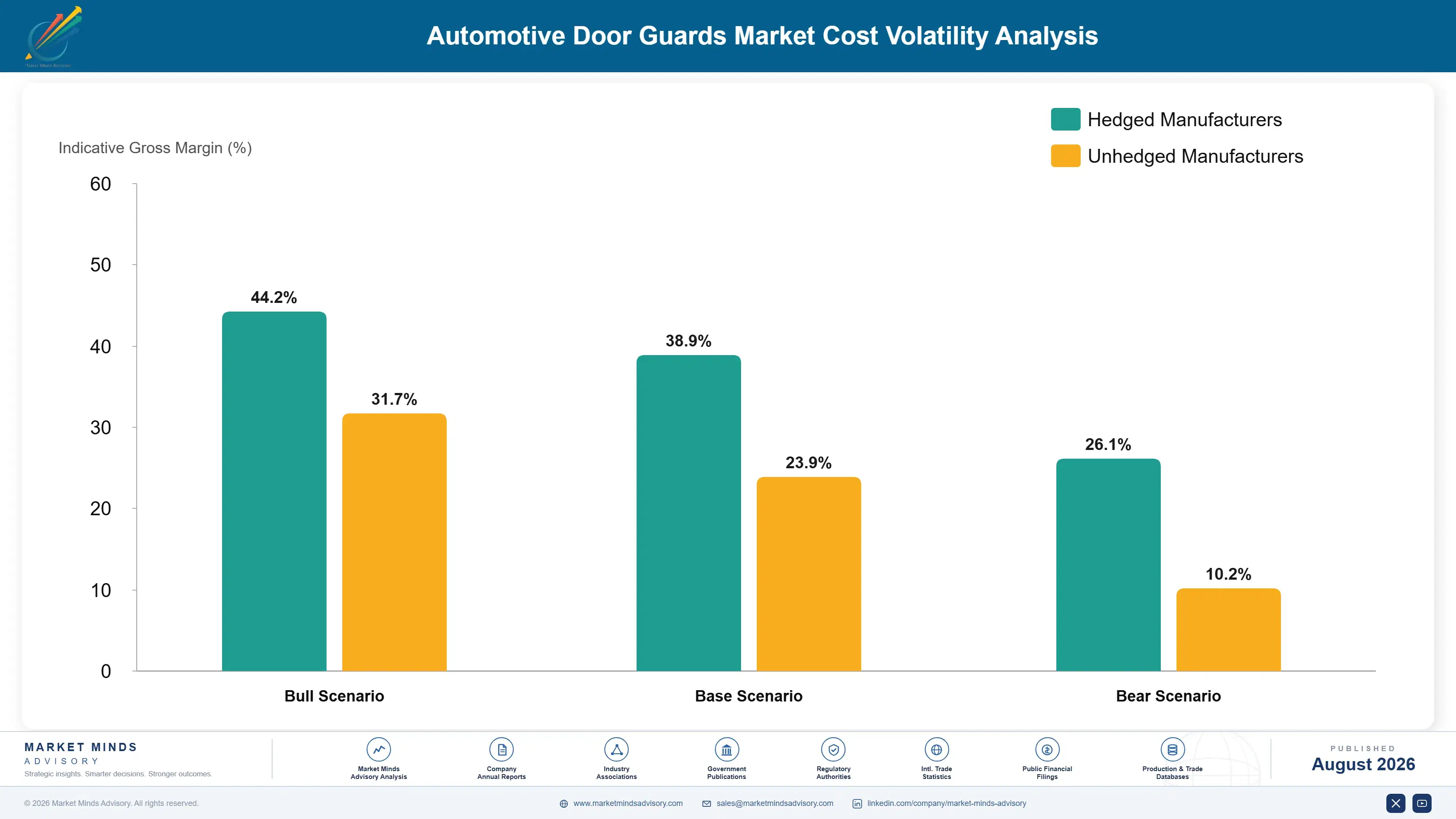 automotive-door-guards-market-trends-cost-volatility-analysis-1787464574844