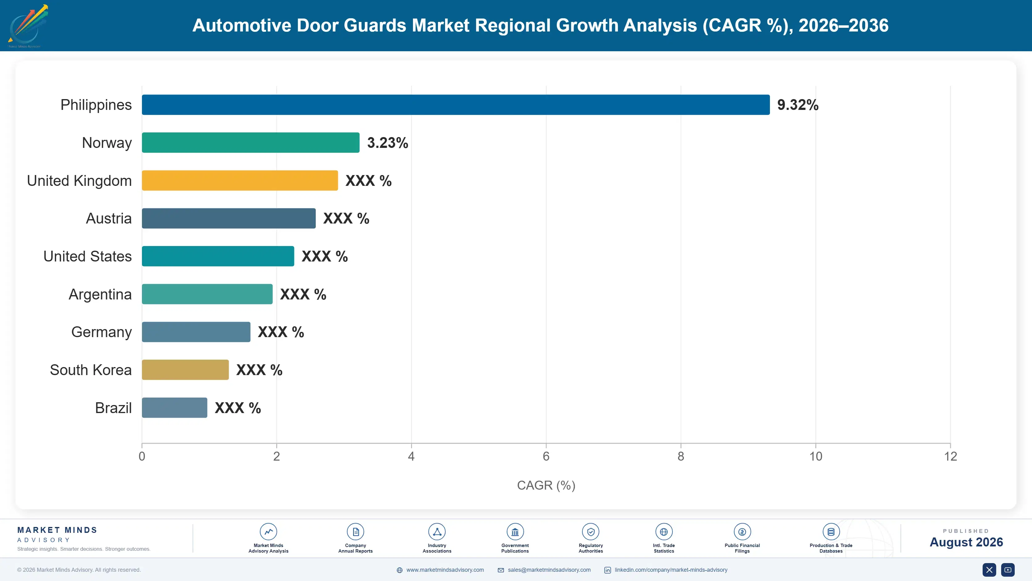 automotive-door-guards-market-trends-country-cagr-analysis-1787464573676