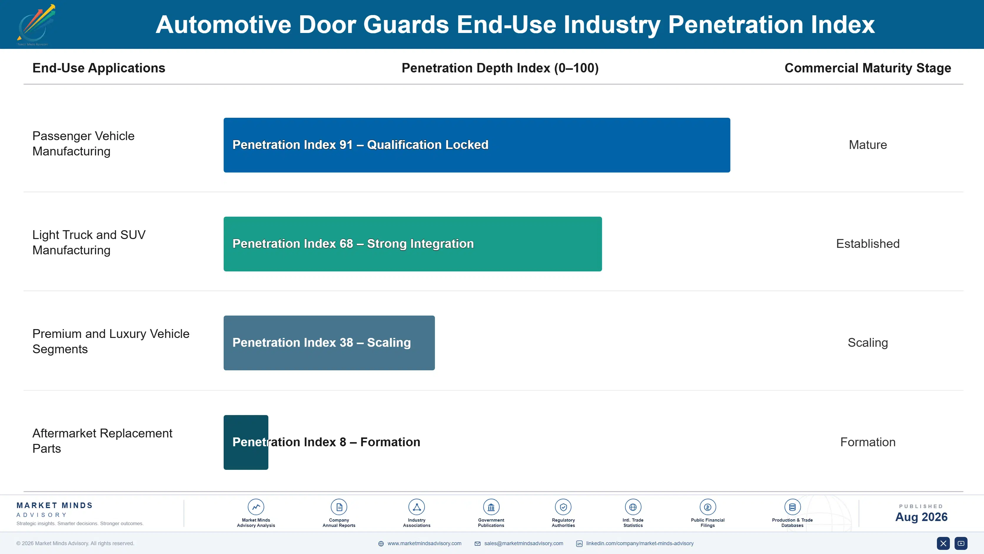 automotive-door-guards-market-trends-end-use-penetration-index-1787464576495